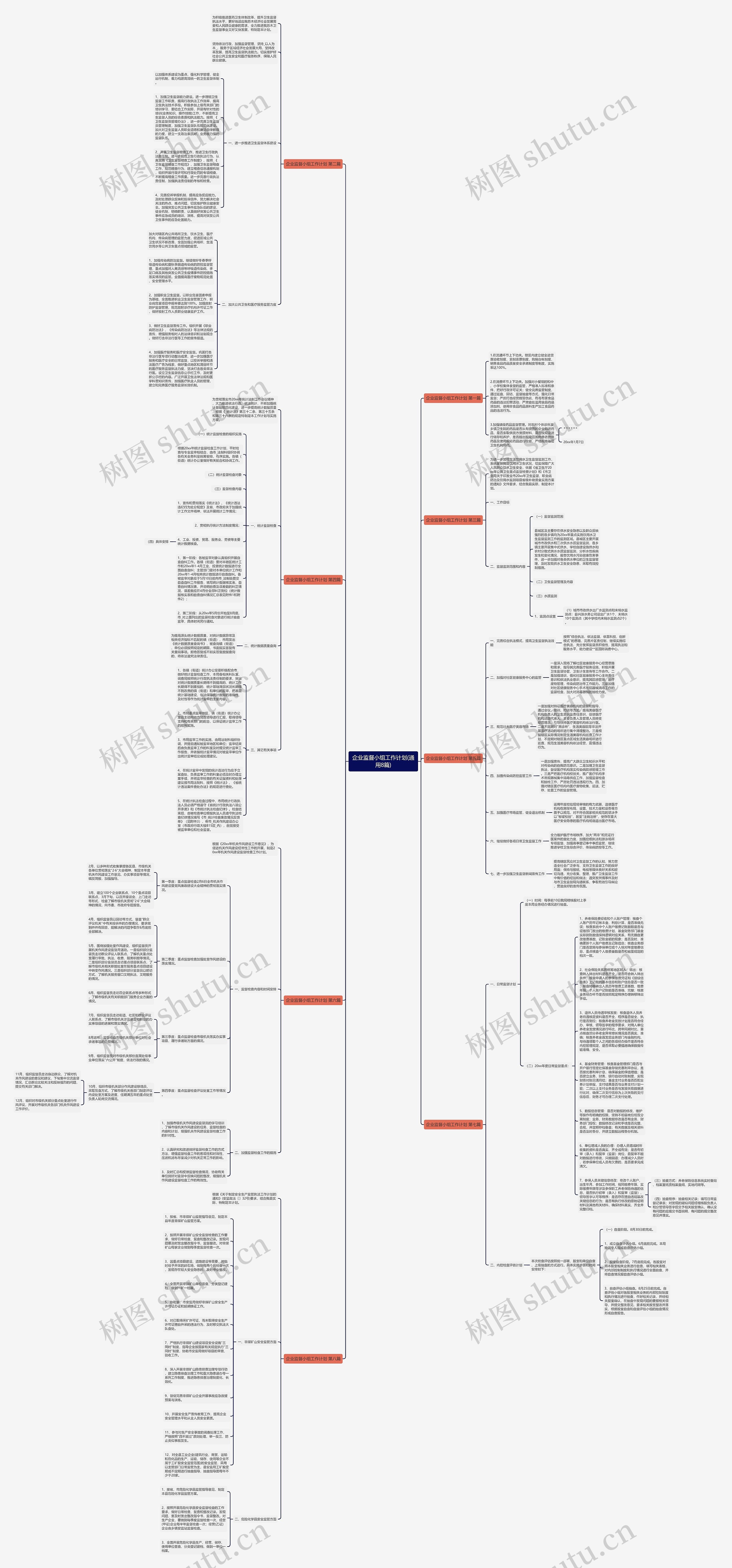 企业监督小组工作计划(通用8篇)思维导图高清图 企业监督小组工作计划(通用8篇)思维导图