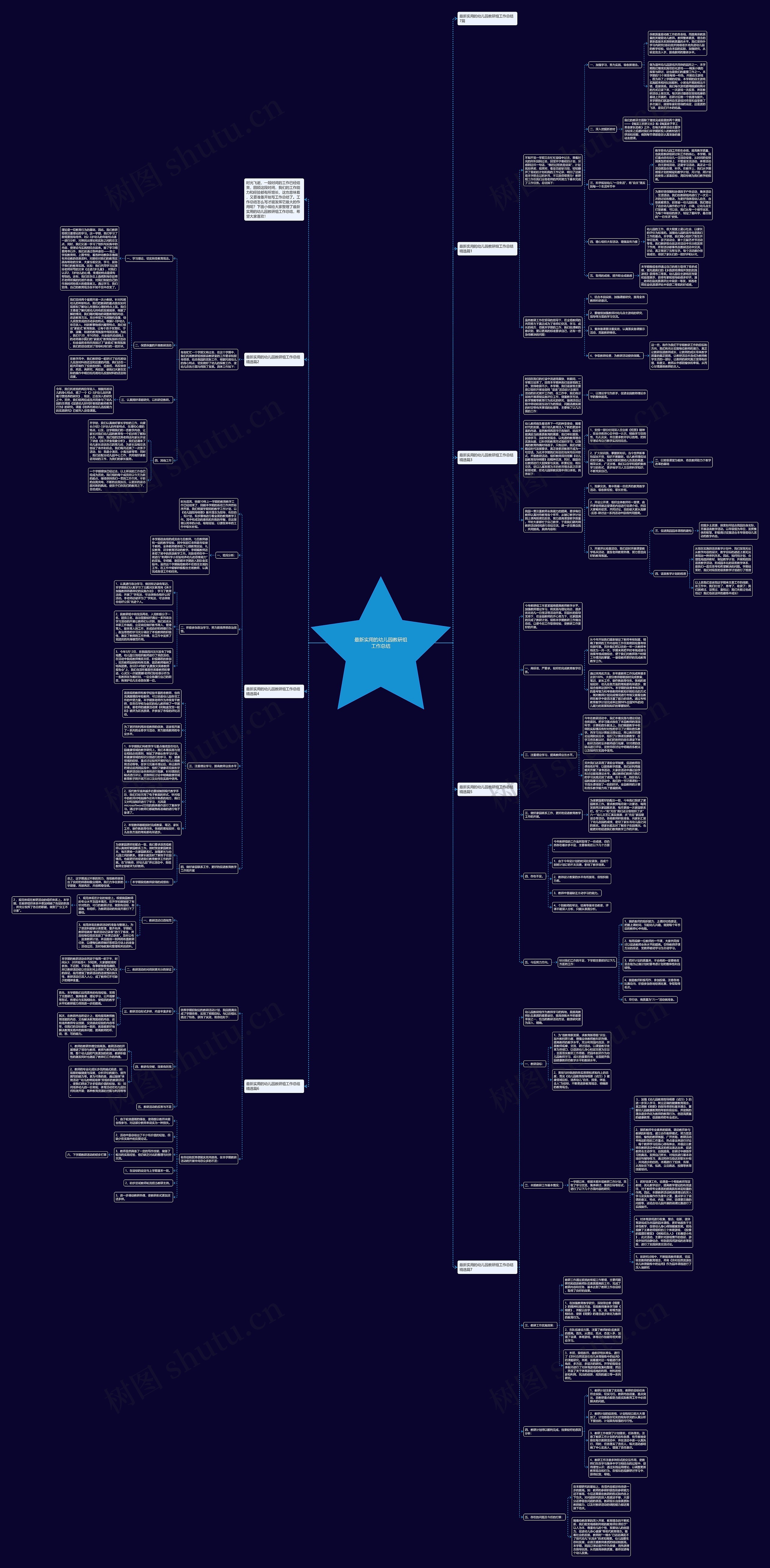最新实用的幼儿园教研组工作总结思维导图