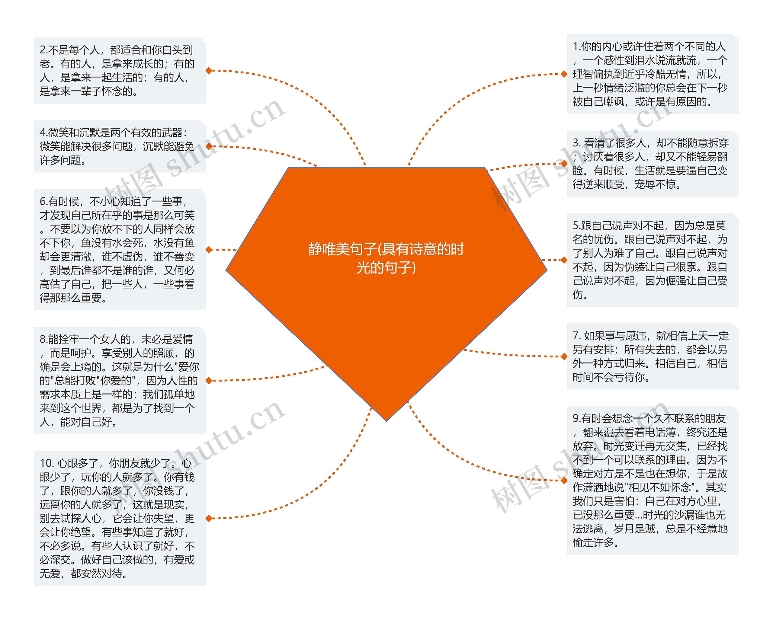 静唯美句子(具有诗意的时光的句子)思维导图