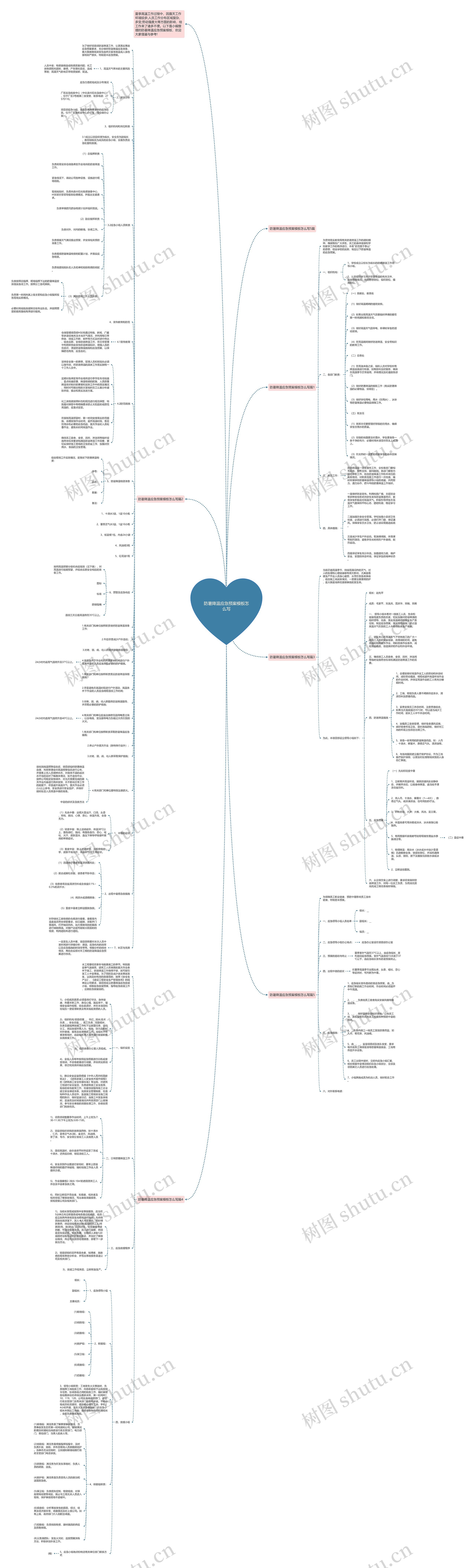 防暑降温应急预案怎么写思维导图