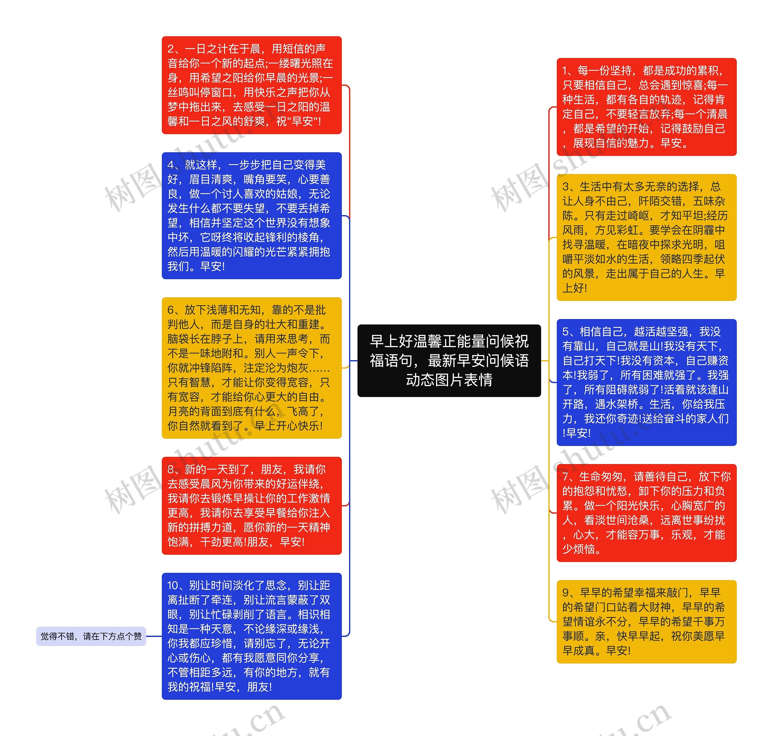 早上好温馨正能量问候祝福语句，最新早安问候语动态图片表情思维导图