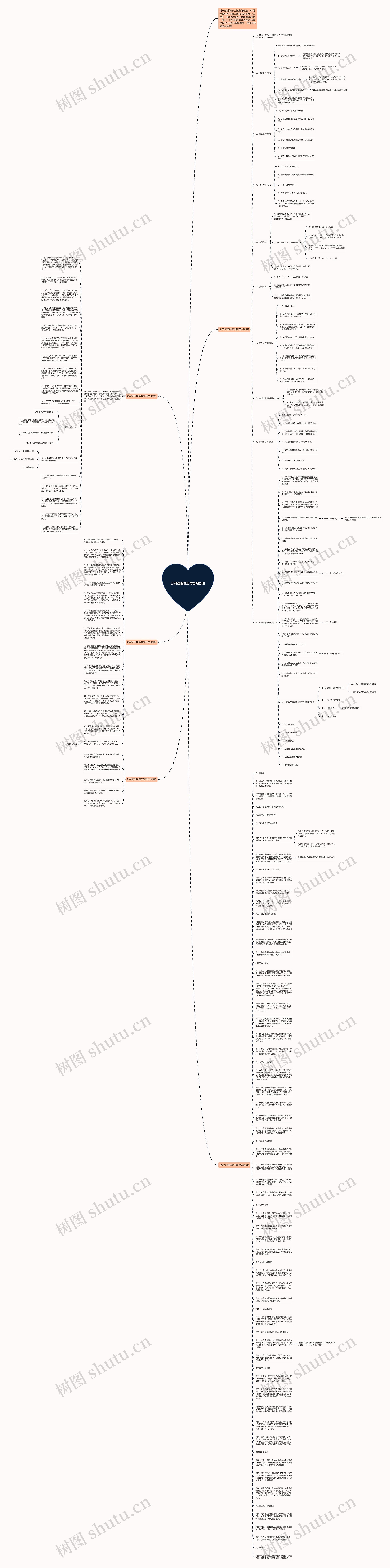 公司管理制度与管理办法思维导图