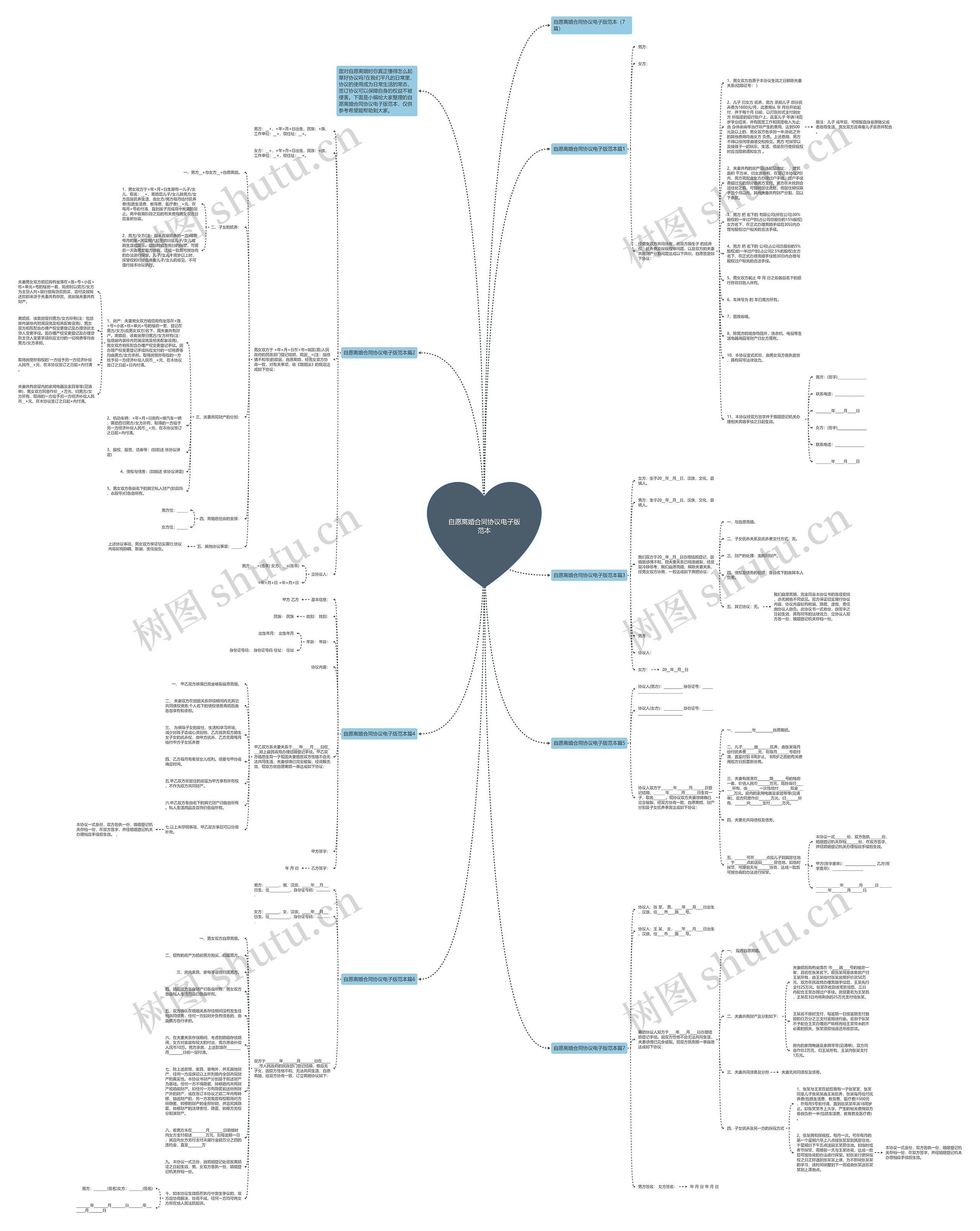 自愿离婚合同协议电子版范本思维导图