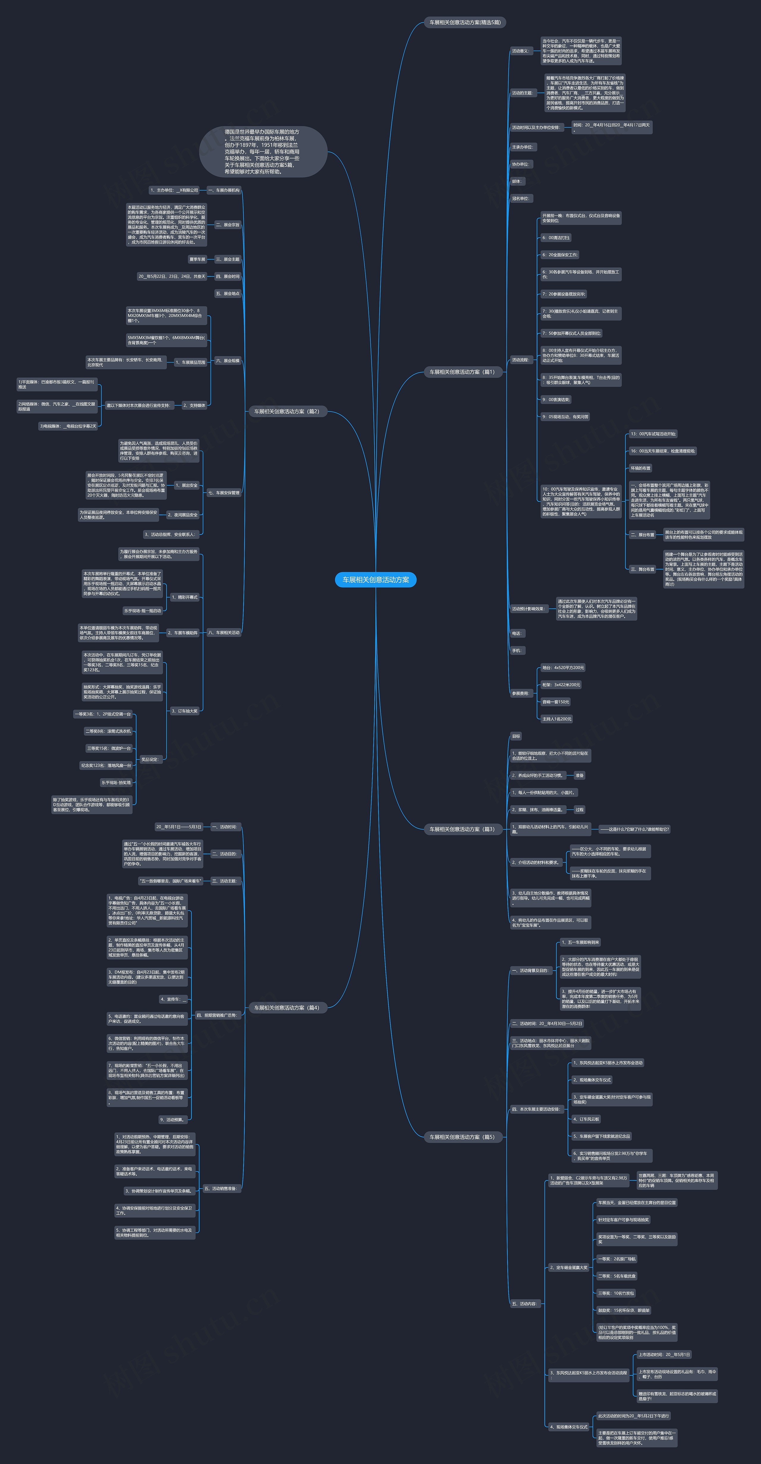 车展相关创意活动方案思维导图