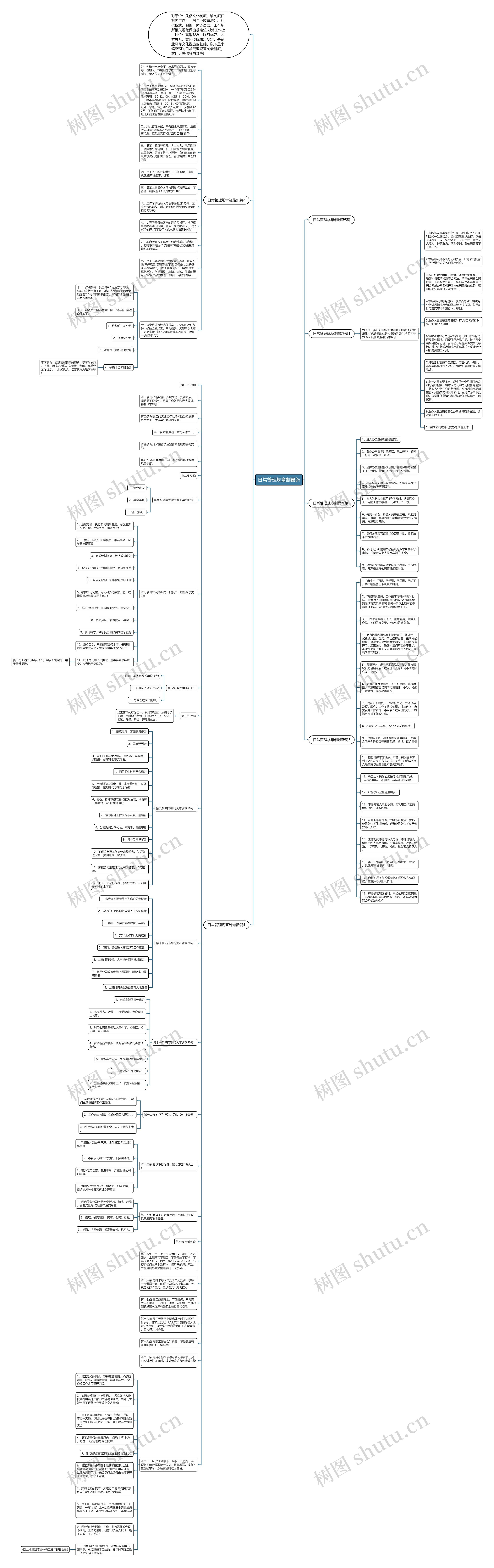 日常管理规章制最新思维导图