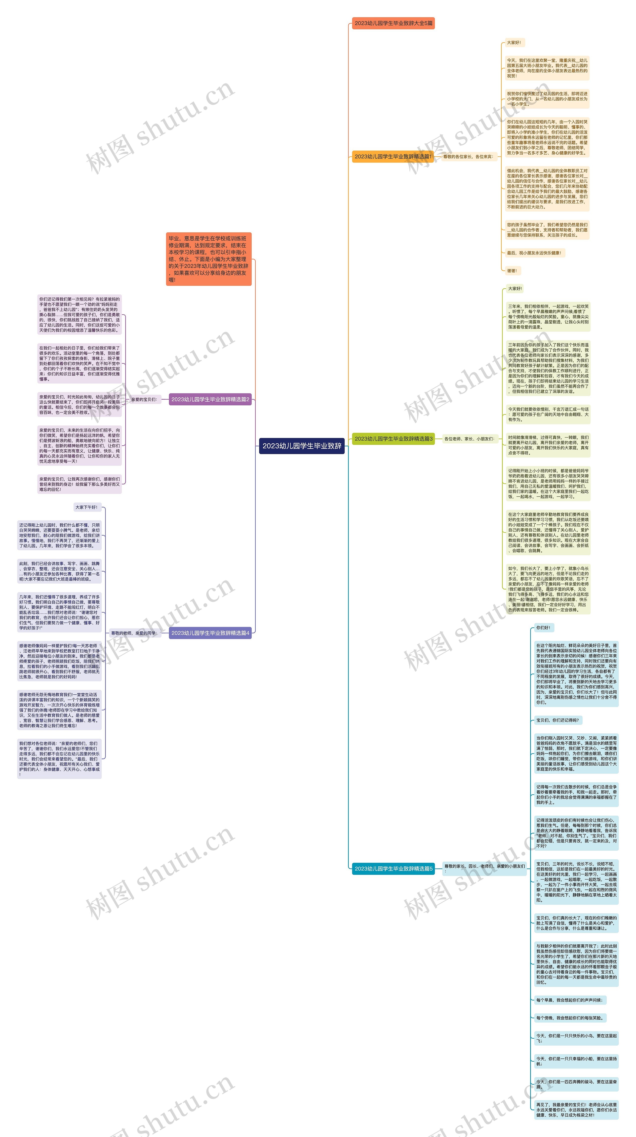 2023幼儿园学生毕业致辞思维导图