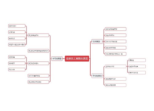 促使员工离职的原因 促使员工离职的原因