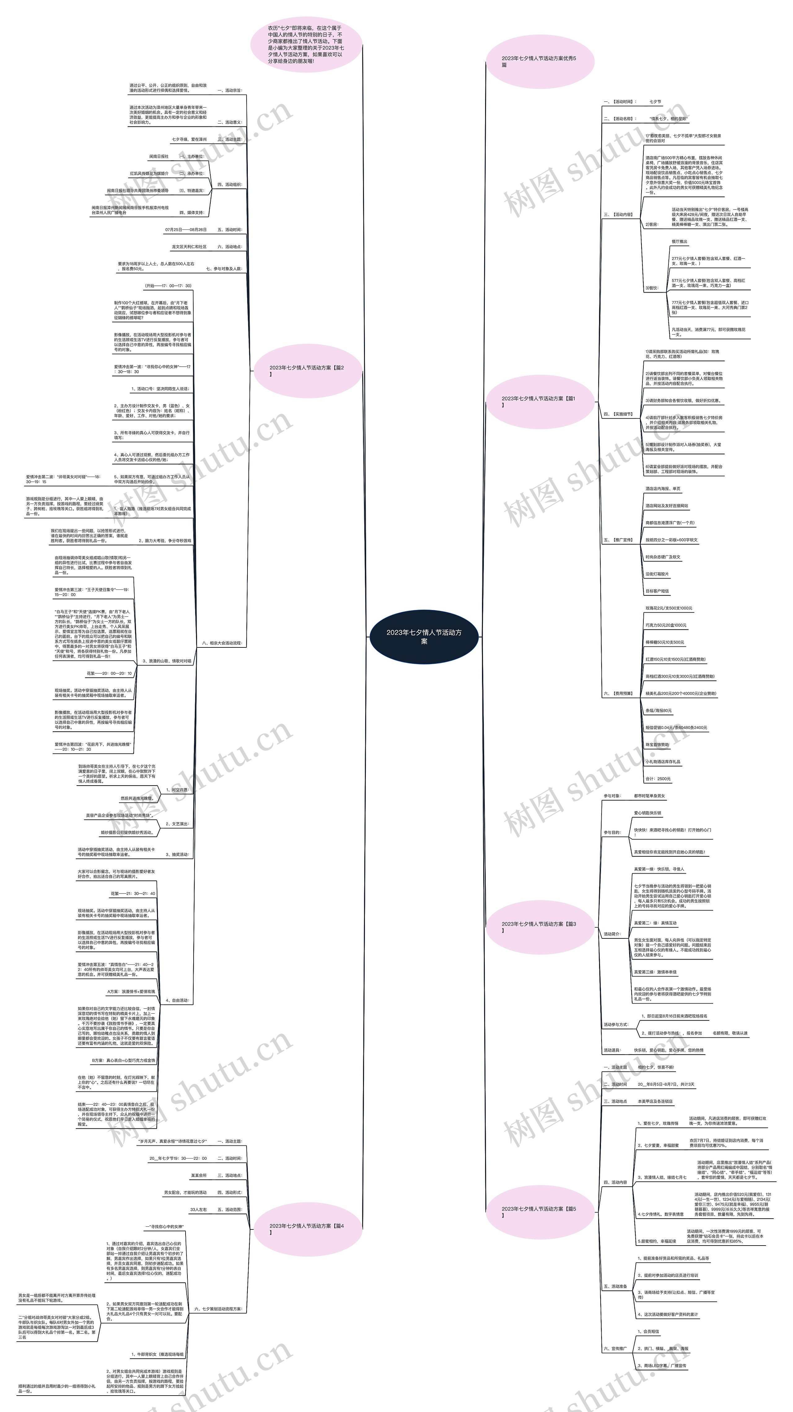 2023年七夕情人节活动方案思维导图