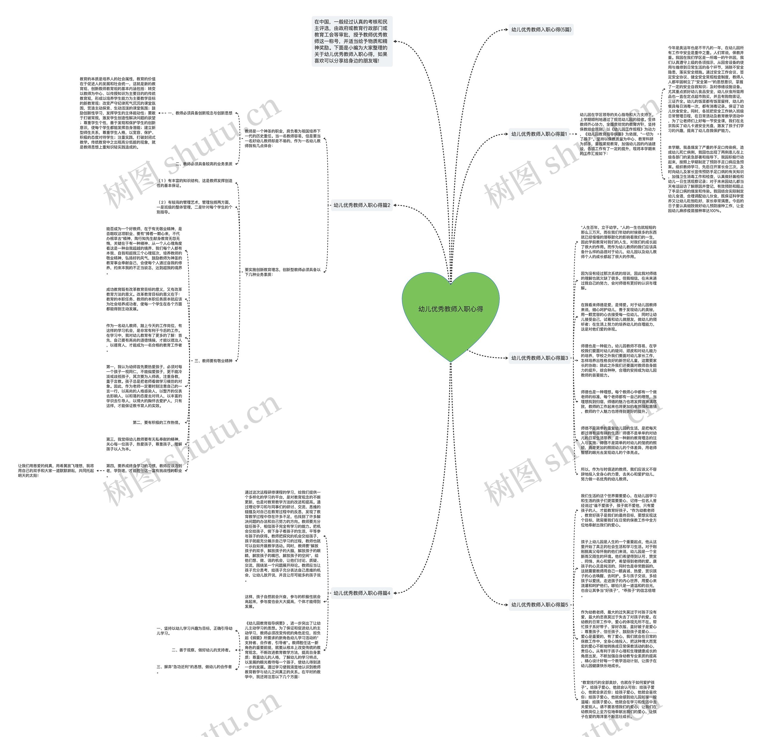 幼儿优秀教师入职心得思维导图