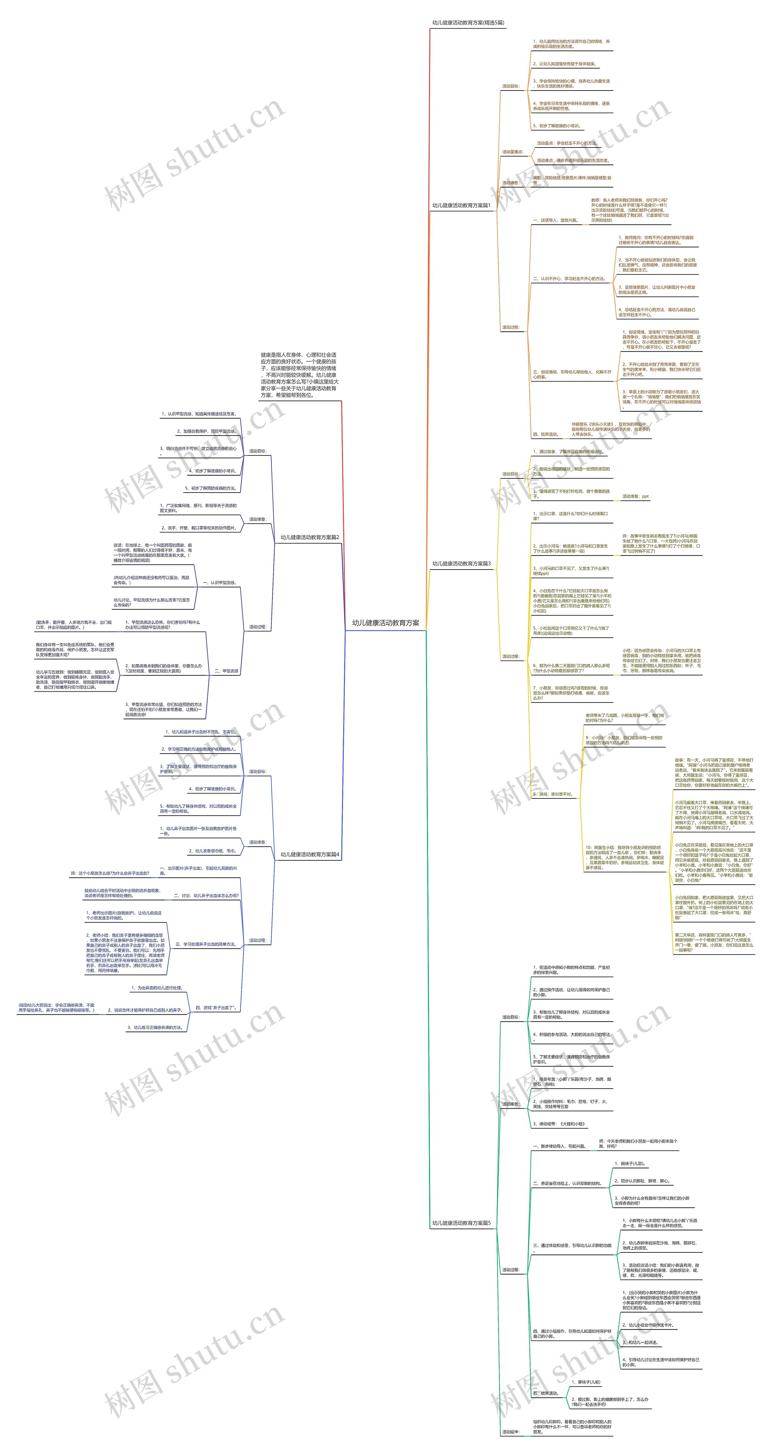 幼儿健康活动教育方案思维导图
