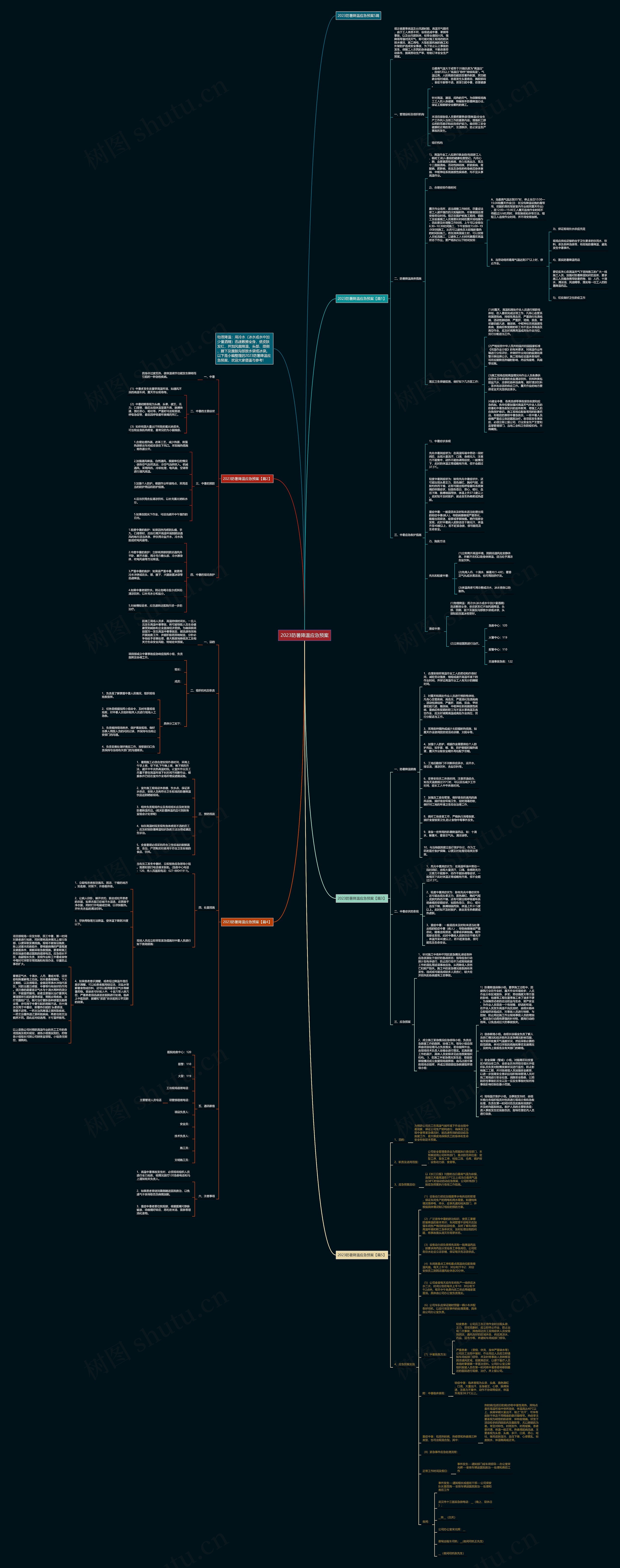 2023防暑降温应急预案思维导图