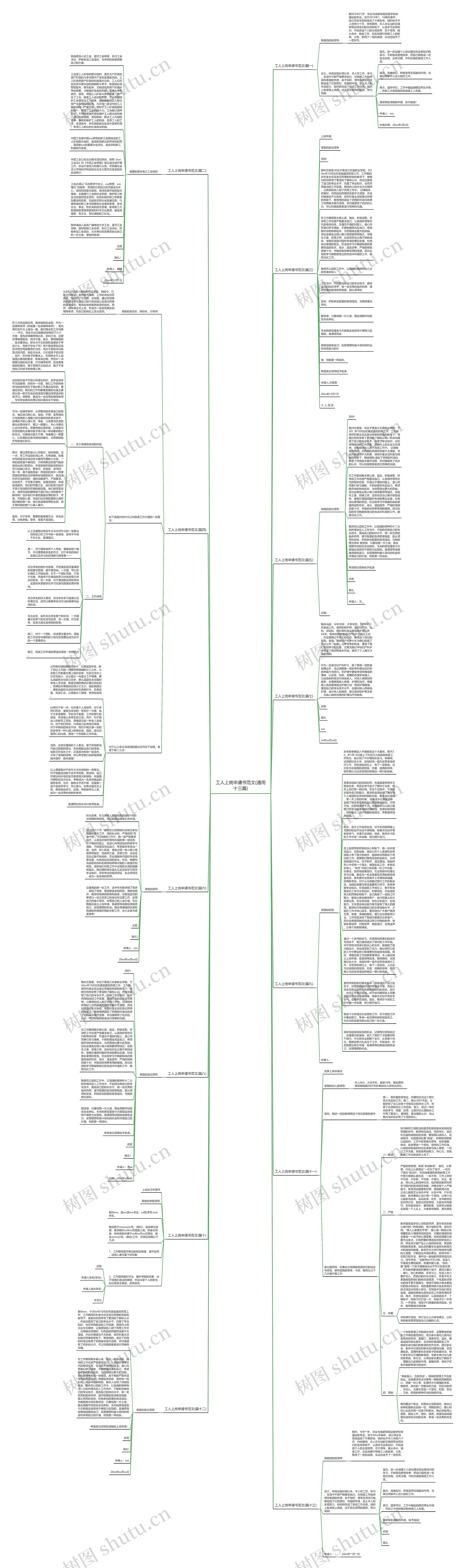 工人上岗申请书范文(通用十三篇)思维导图