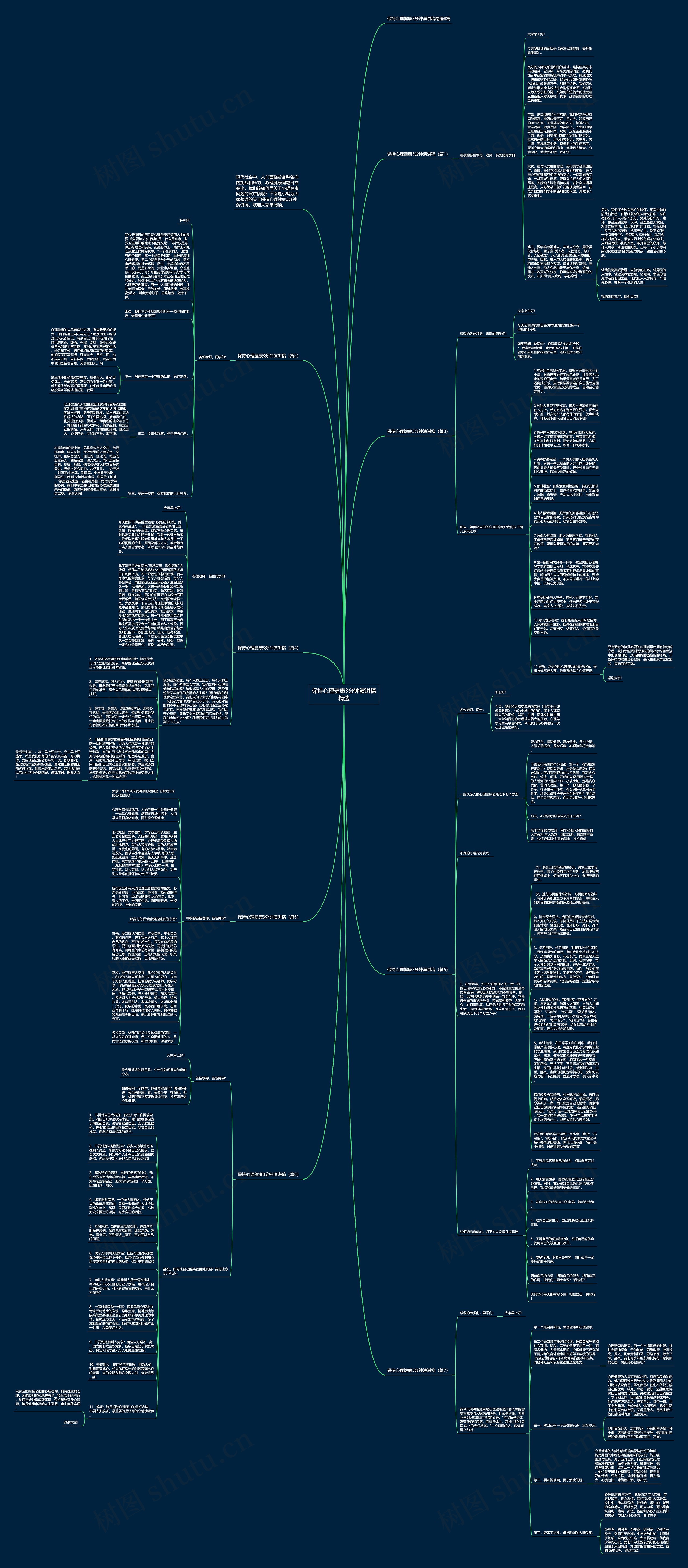 保持心理健康3分钟演讲稿精选思维导图
