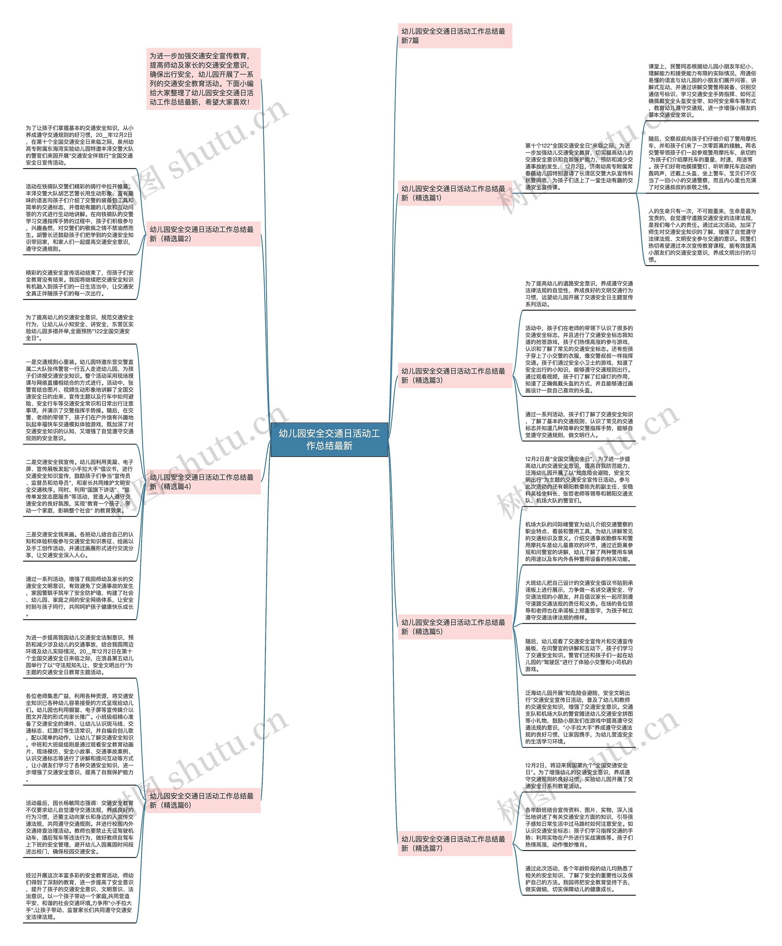 幼儿园安全交通日活动工作总结最新思维导图