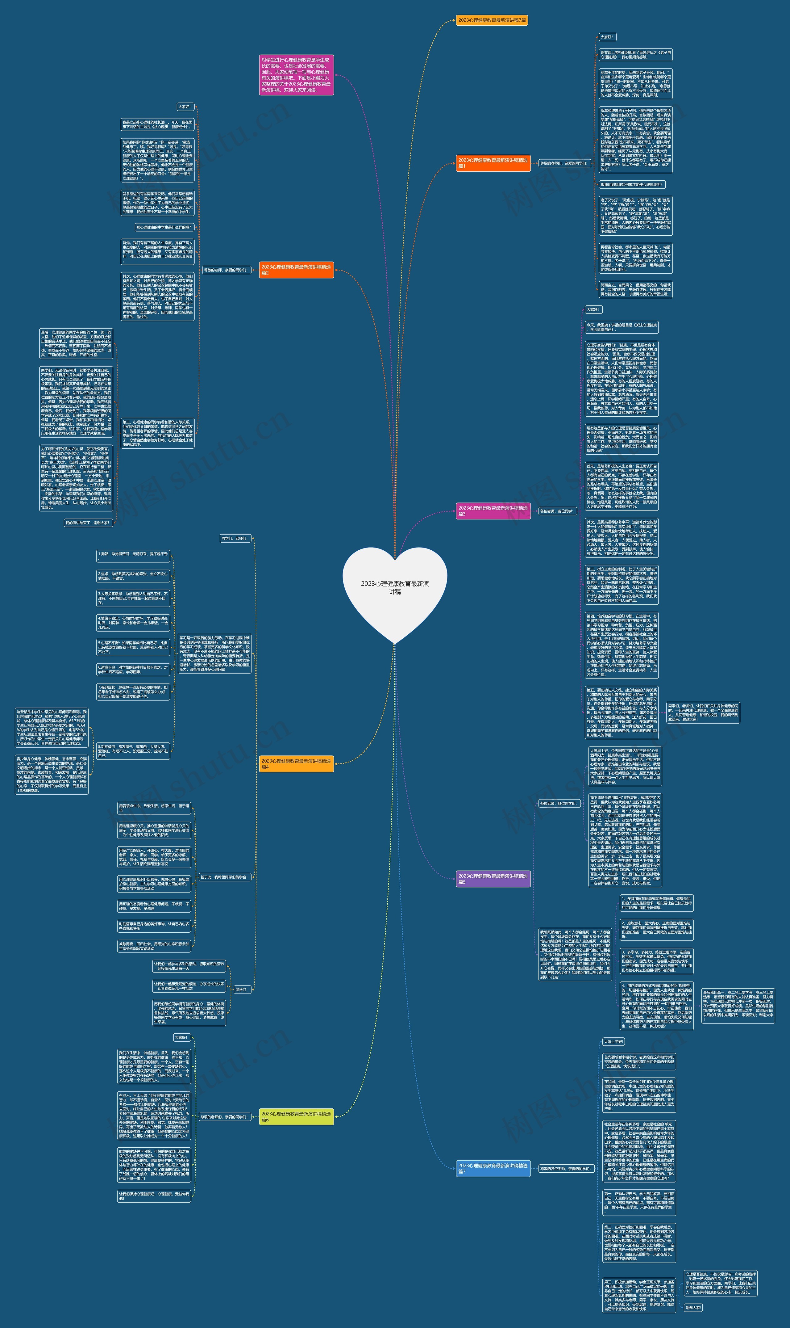 2023心理健康教育最新演讲稿思维导图