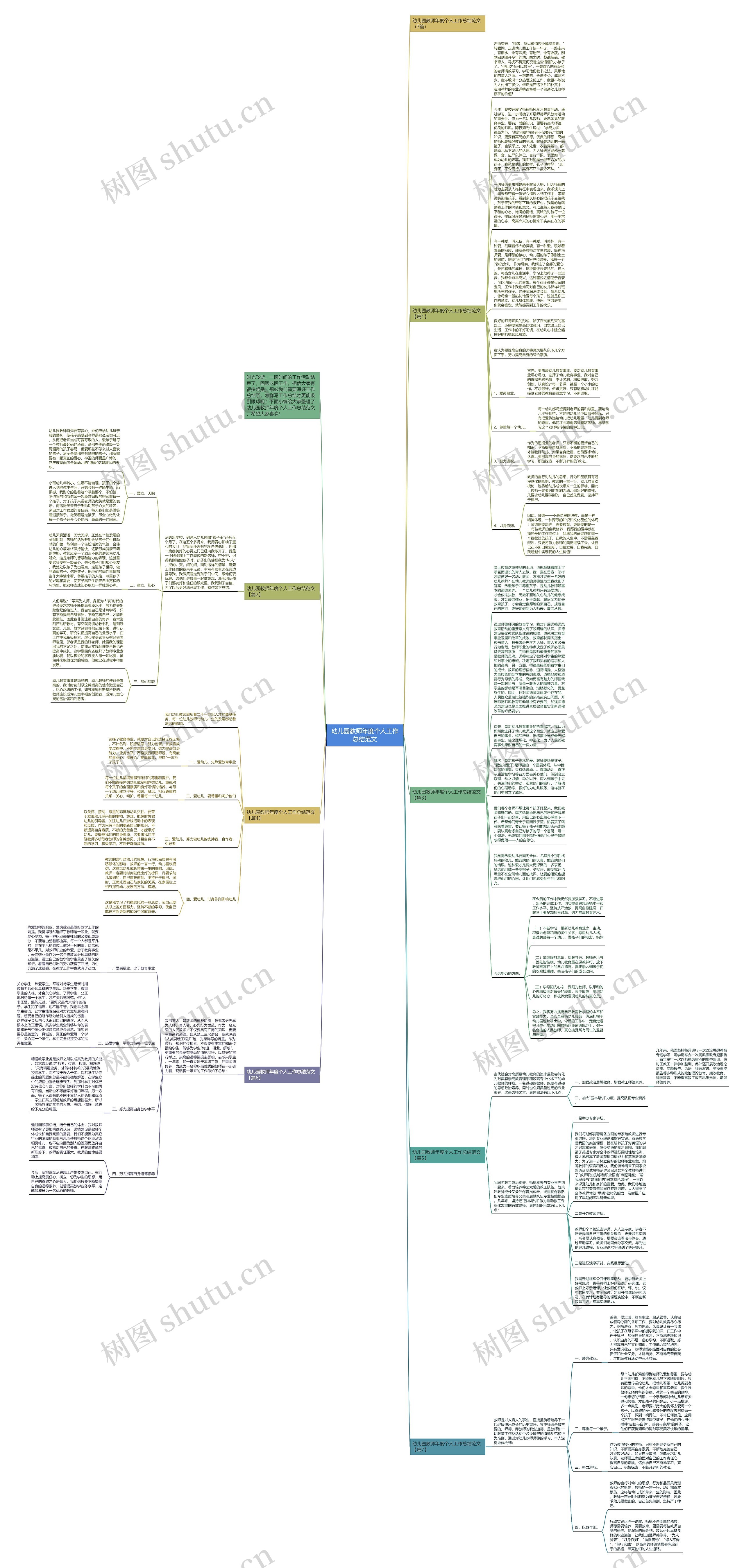幼儿园教师年度个人工作总结范文思维导图