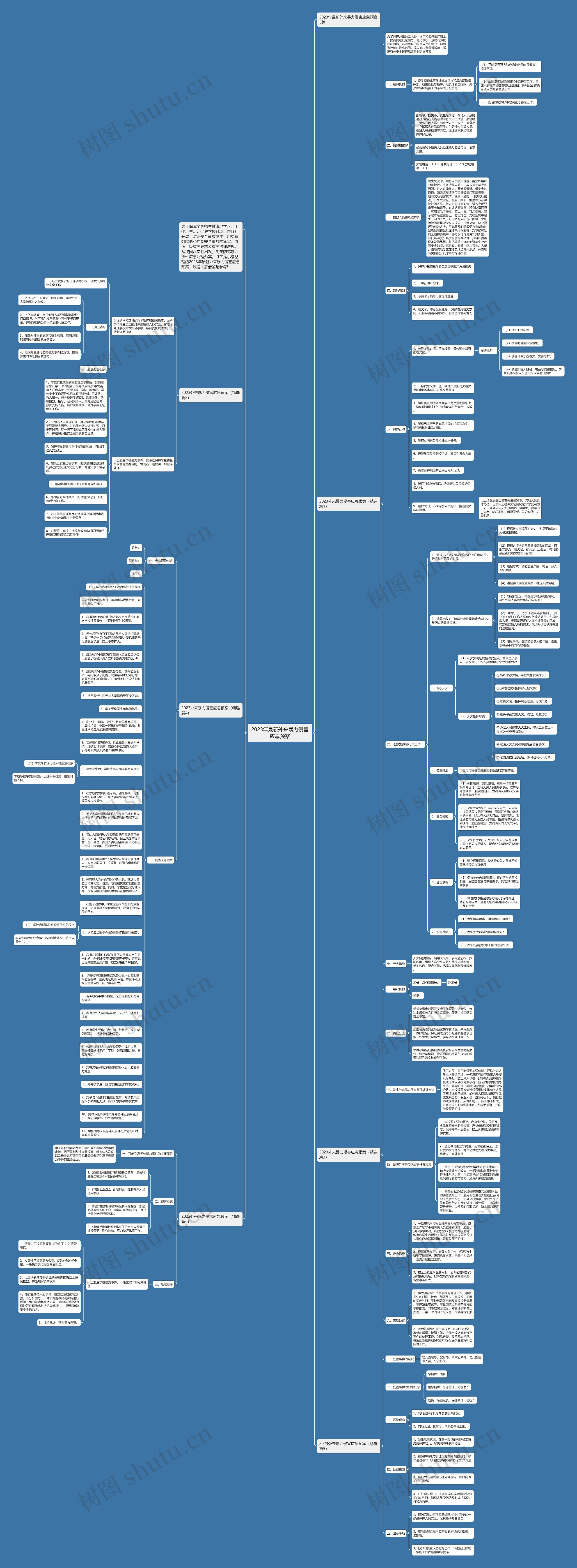 2023年最新外来暴力侵害应急预案思维导图