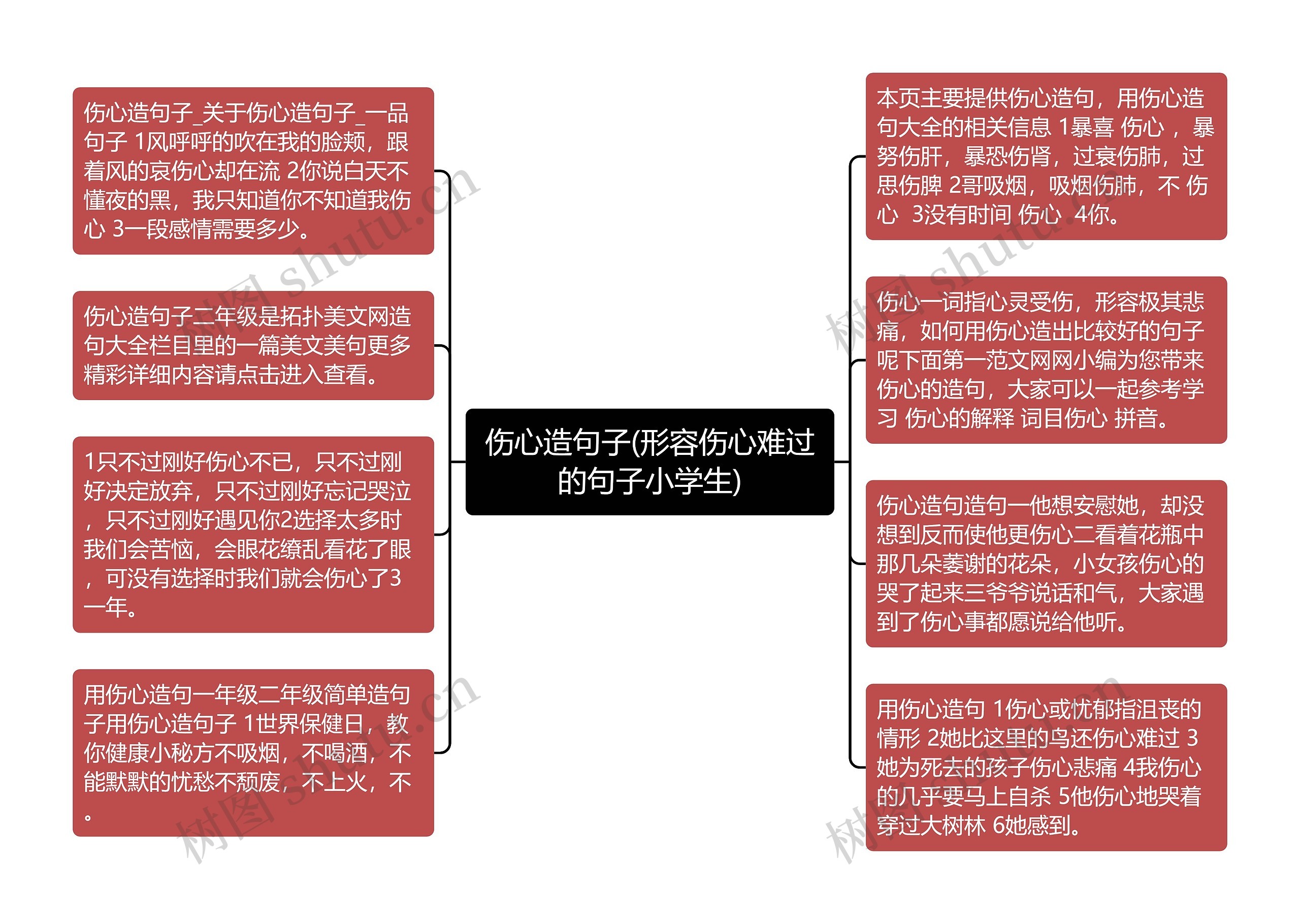 伤心造句子(形容伤心难过的句子小学生)思维导图