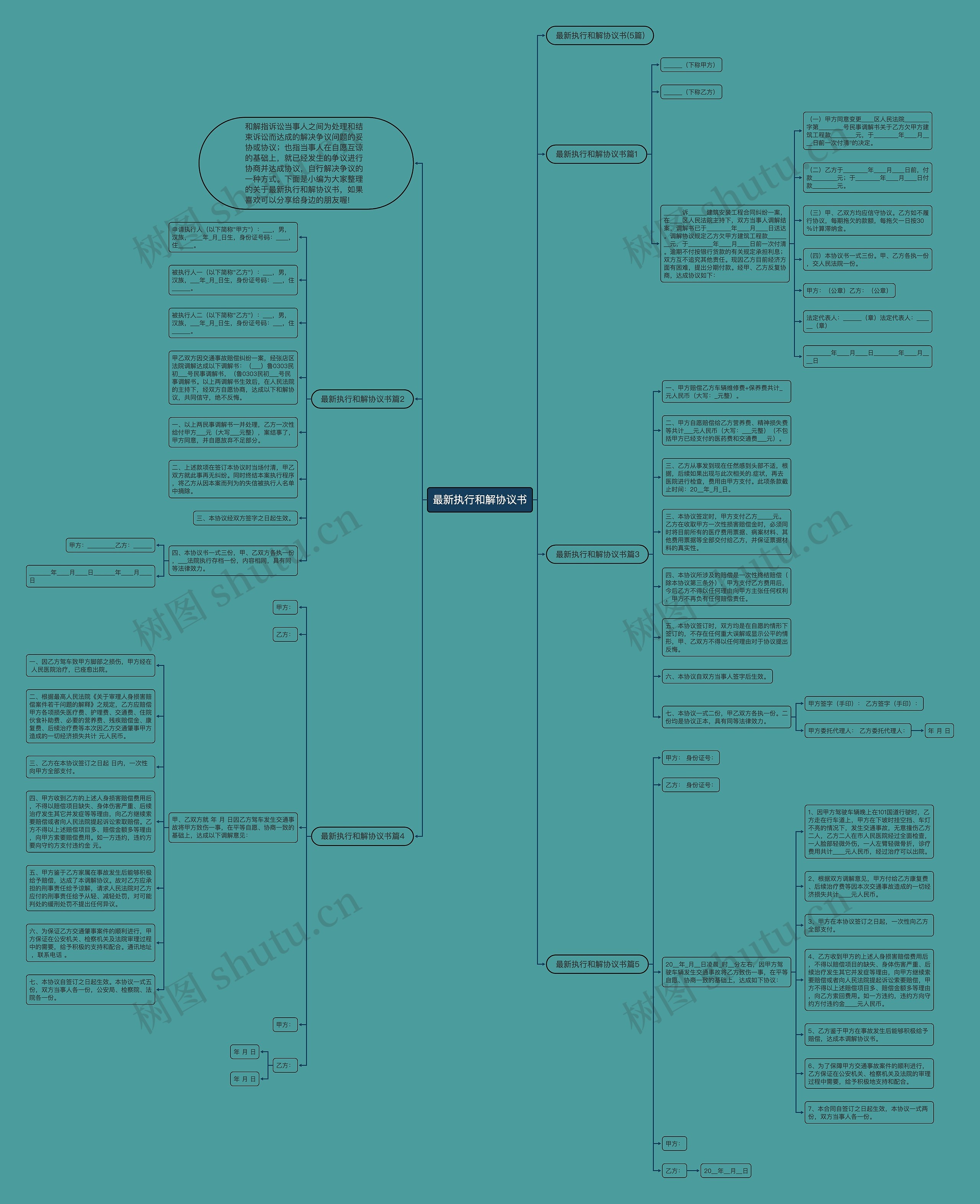最新执行和解协议书思维导图