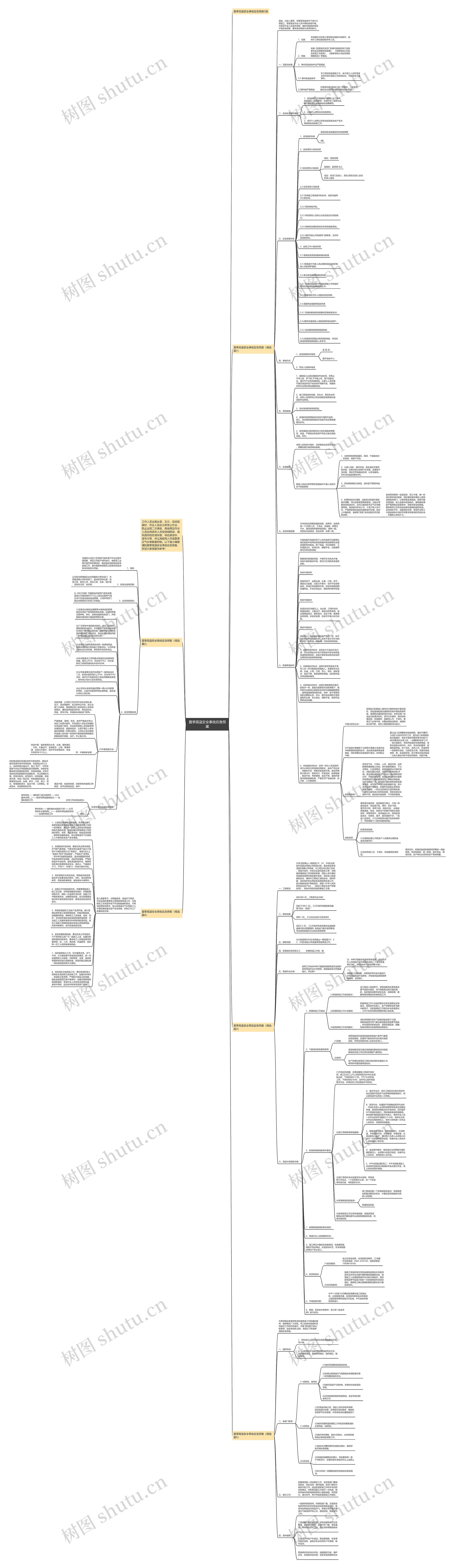 夏季高温安全事故应急预案思维导图