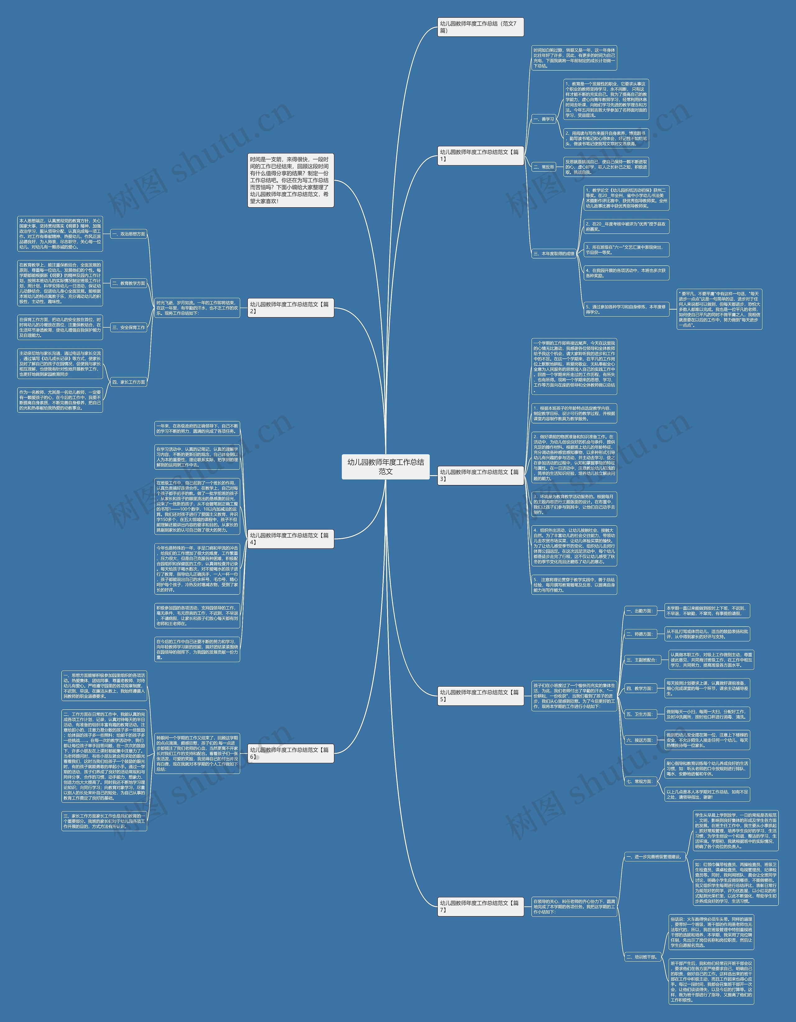 幼儿园教师年度工作总结范文思维导图