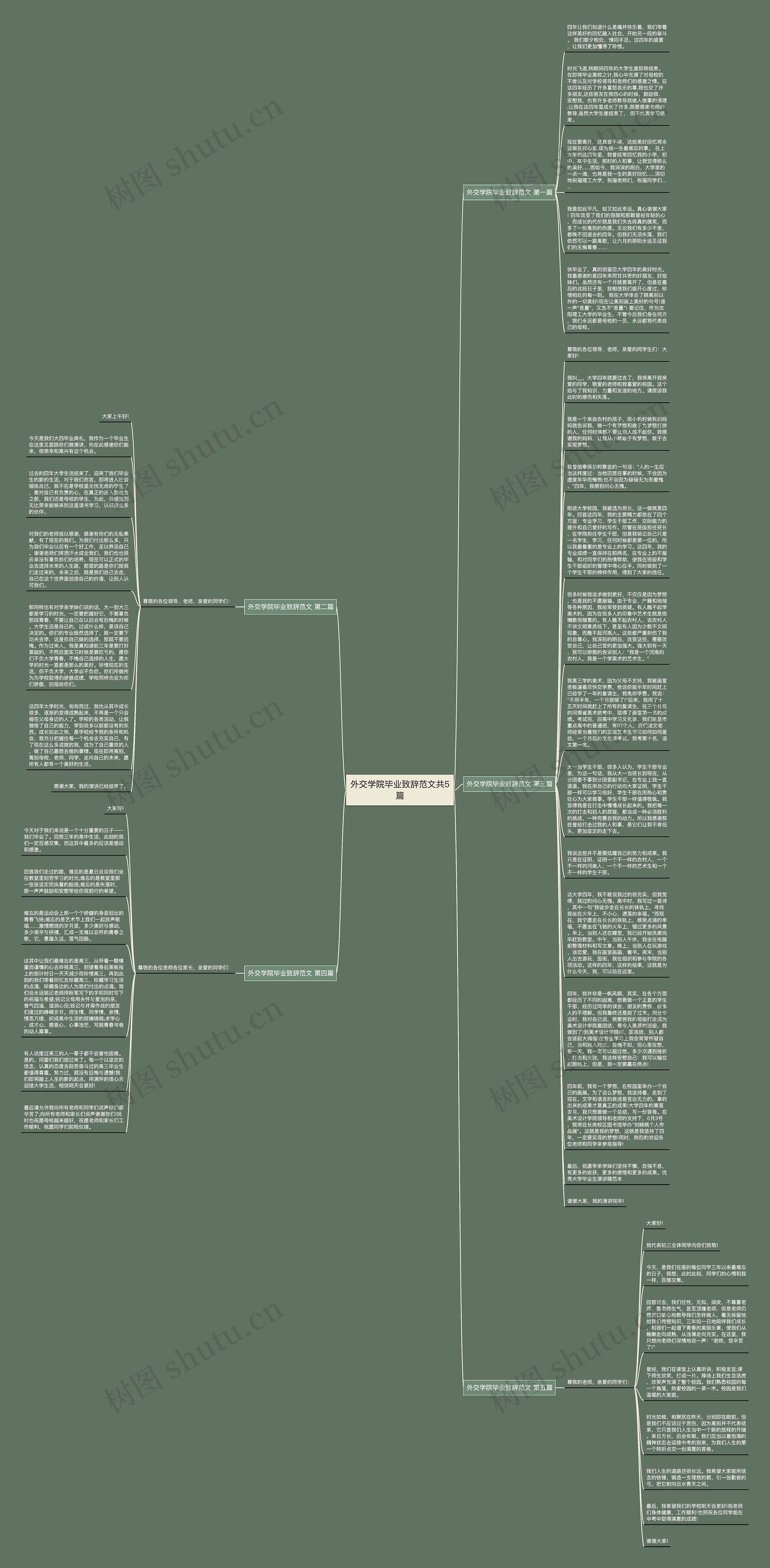 外交学院毕业致辞范文共5篇思维导图