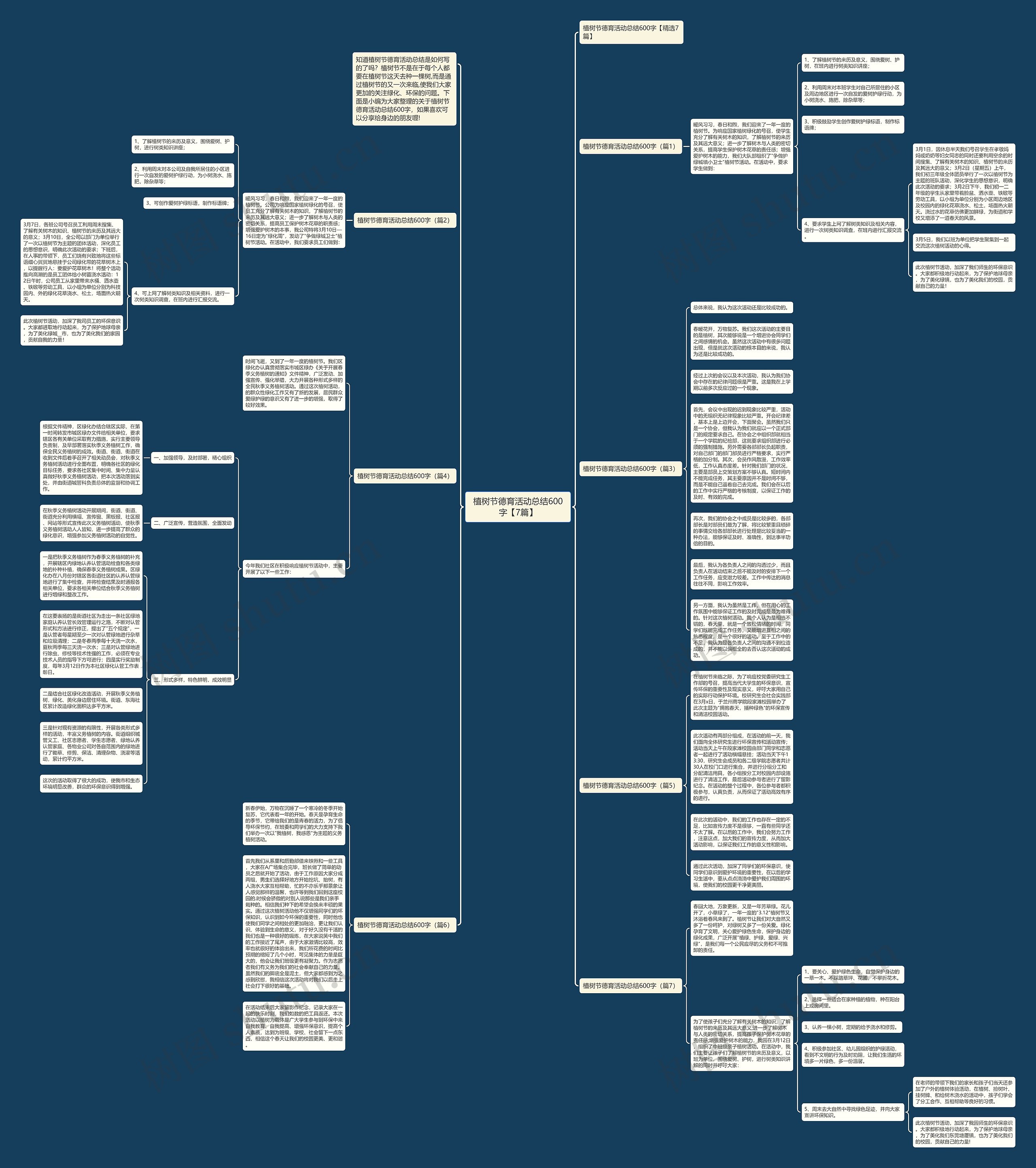 植树节德育活动总结600字【7篇】思维导图