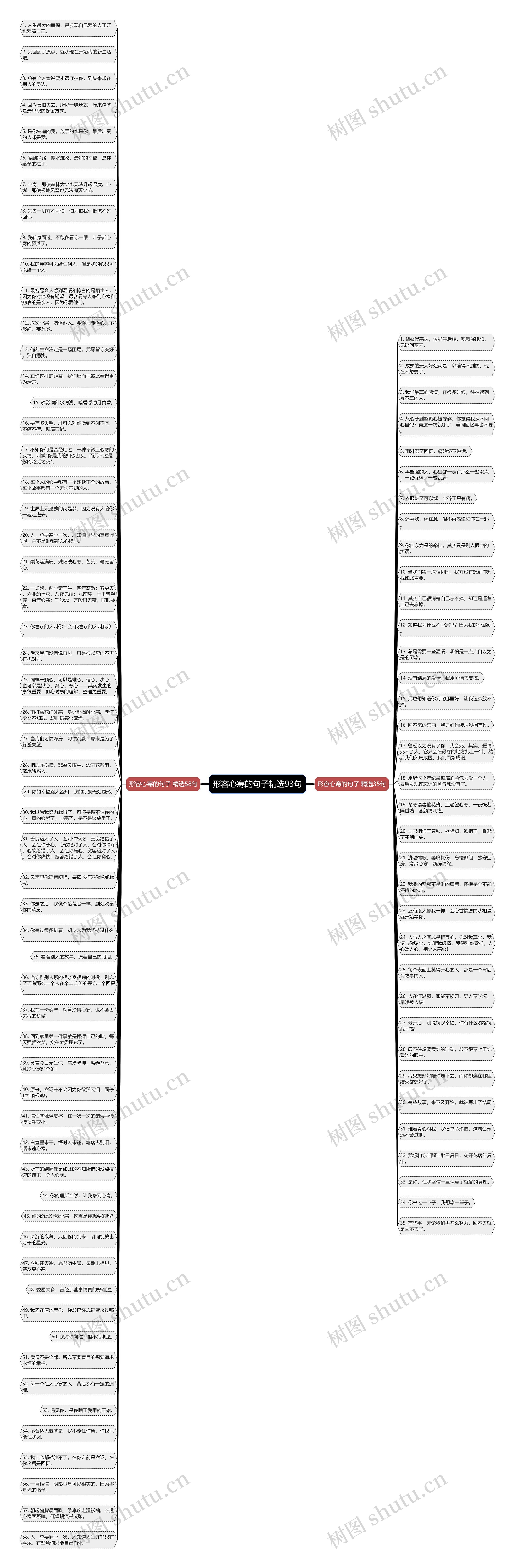 形容心寒的句子精选93句思维导图