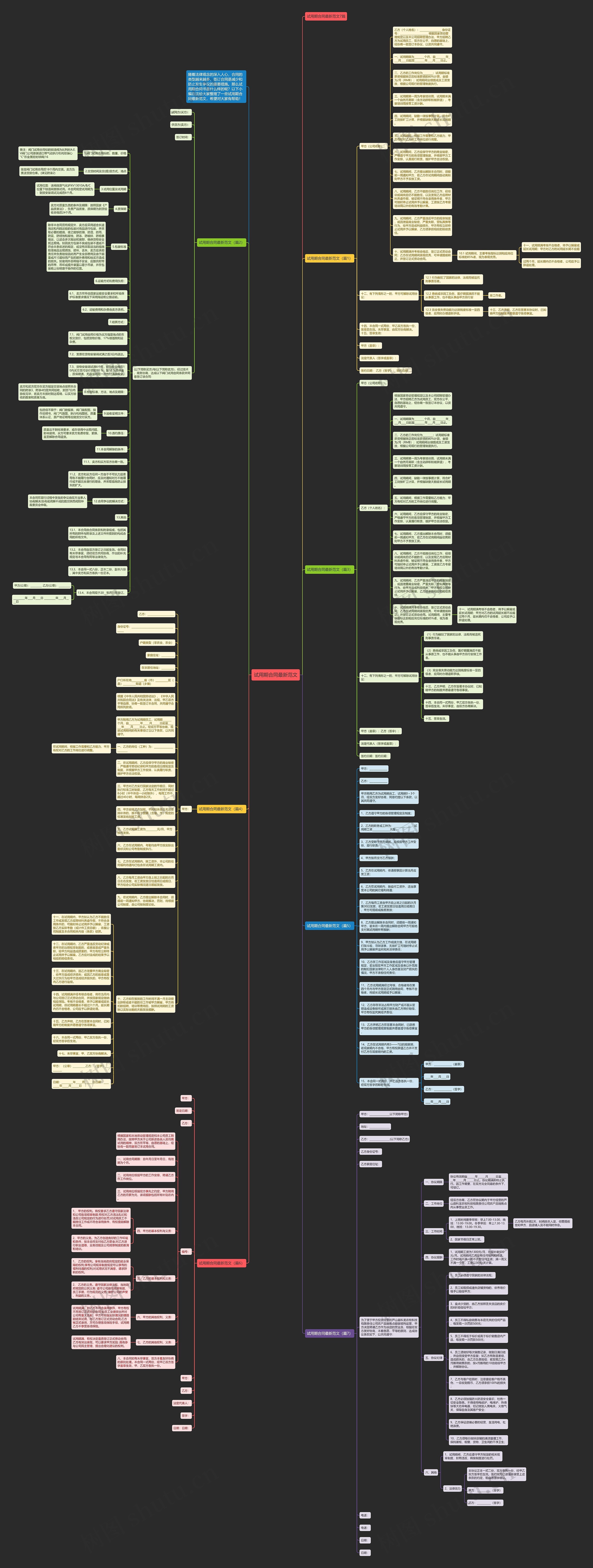 试用期合同最新范文思维导图