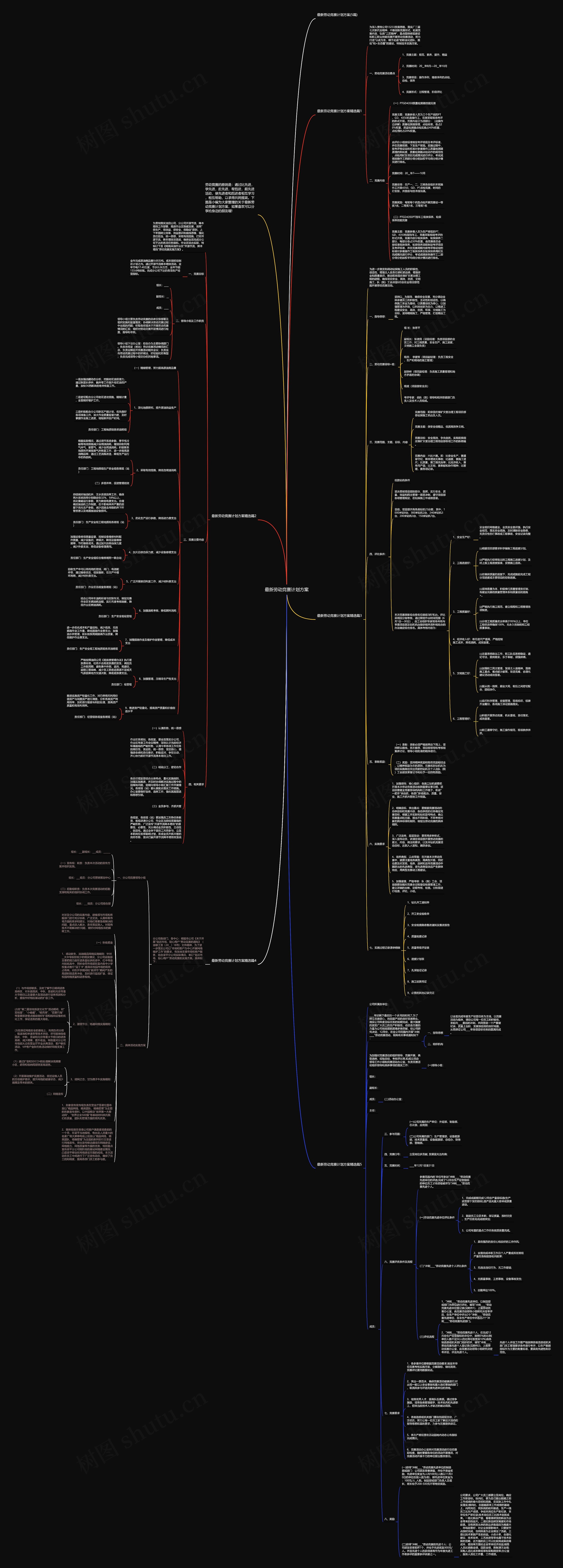 最新劳动竞赛计划方案思维导图