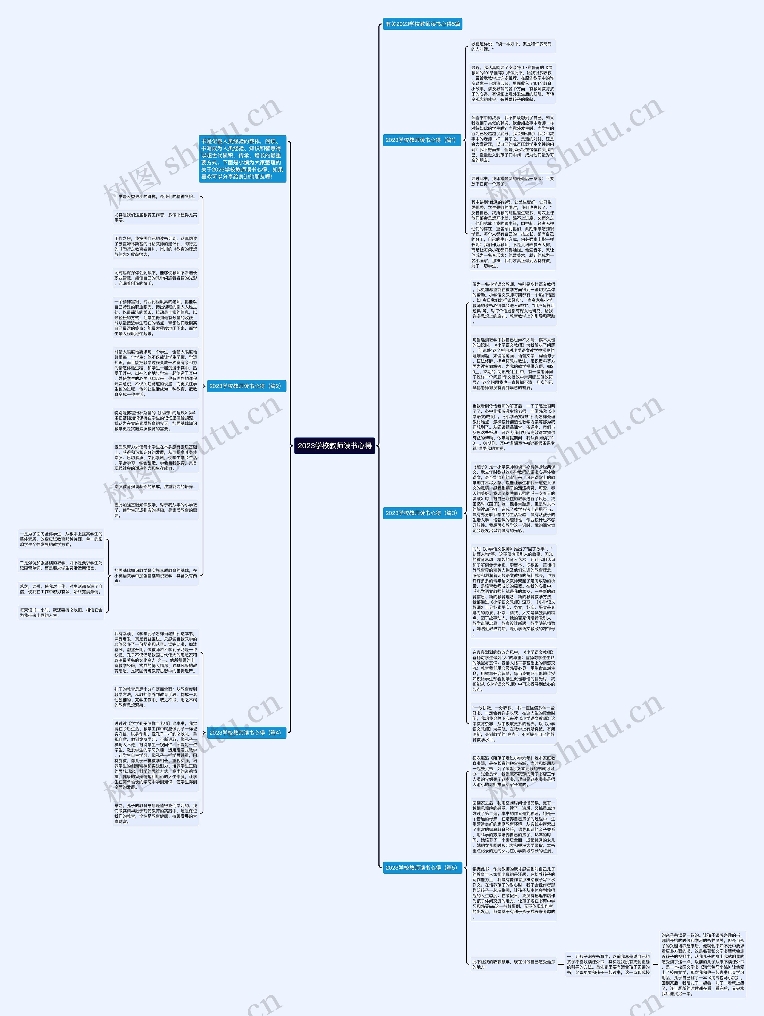 2023学校教师读书心得思维导图