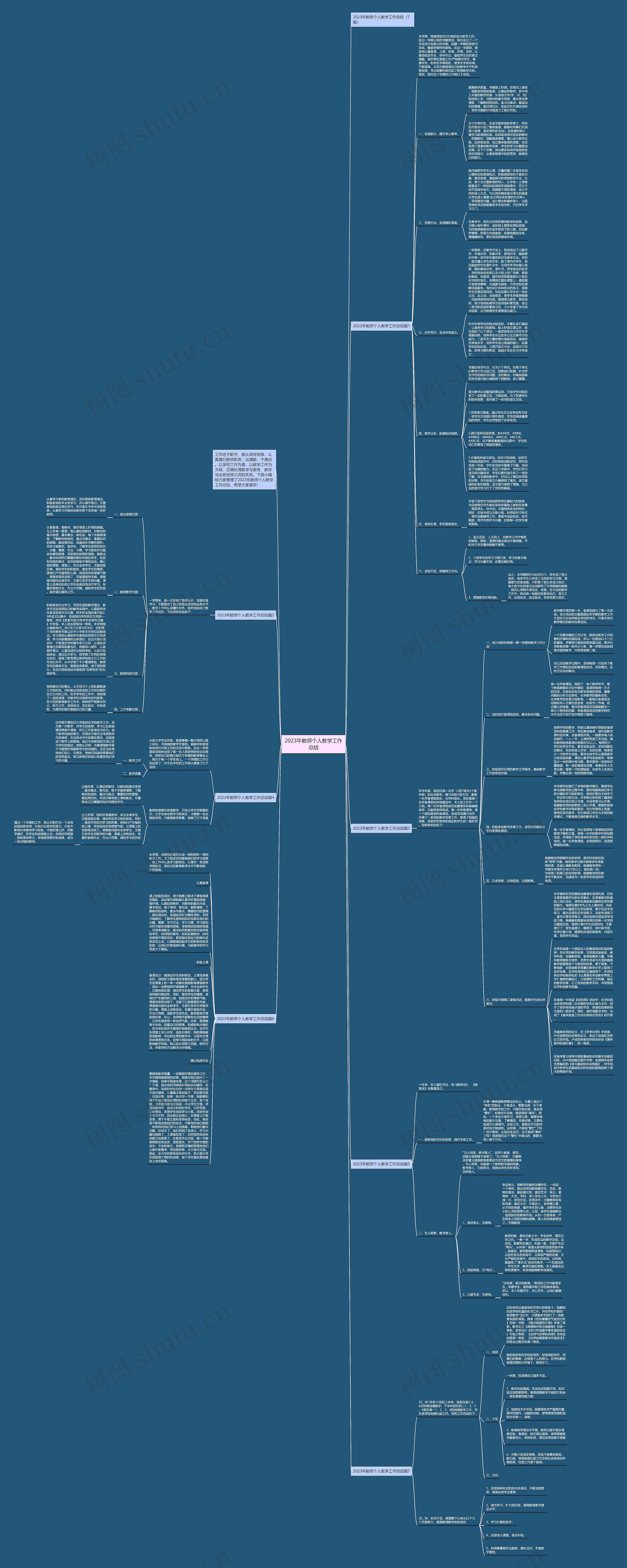 2023年教师个人教学工作总结思维导图