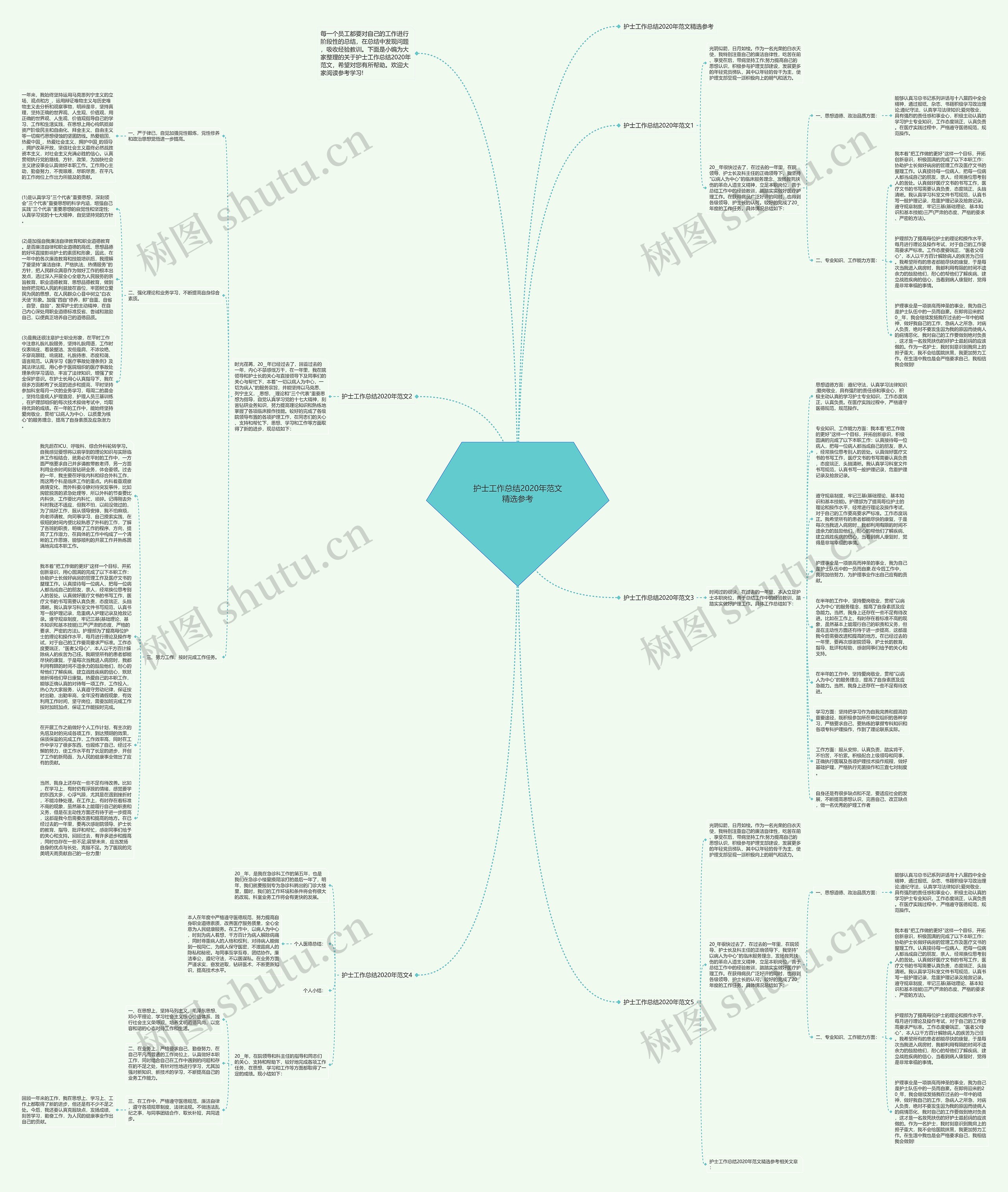 护士工作总结2020年范文精选参考思维导图
