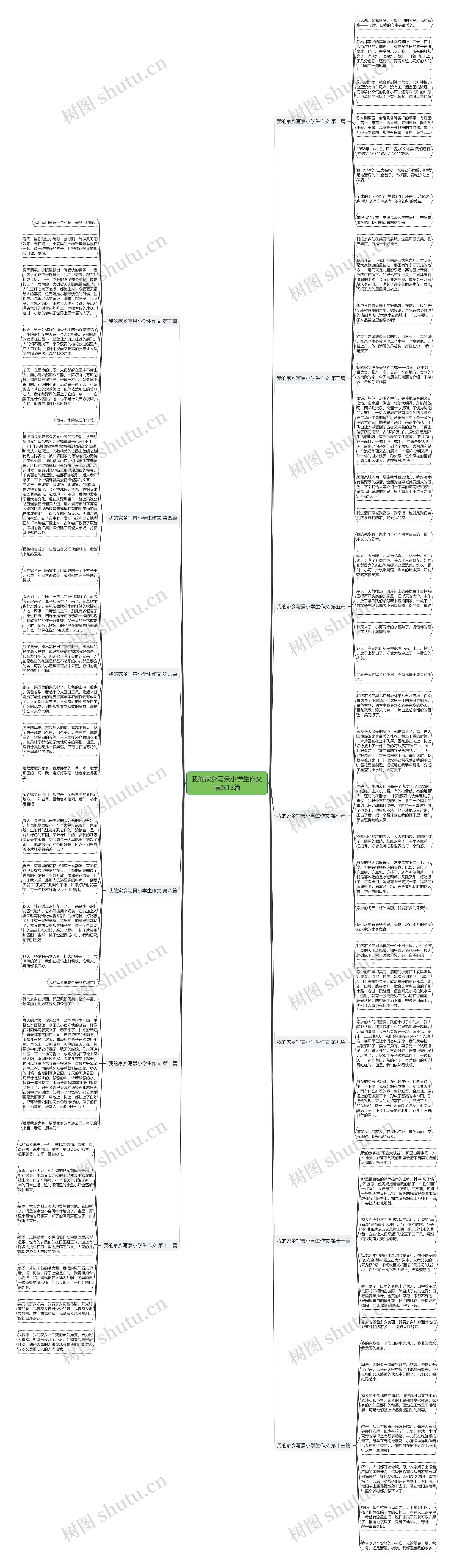 我的家乡写景小学生作文精选13篇思维导图
