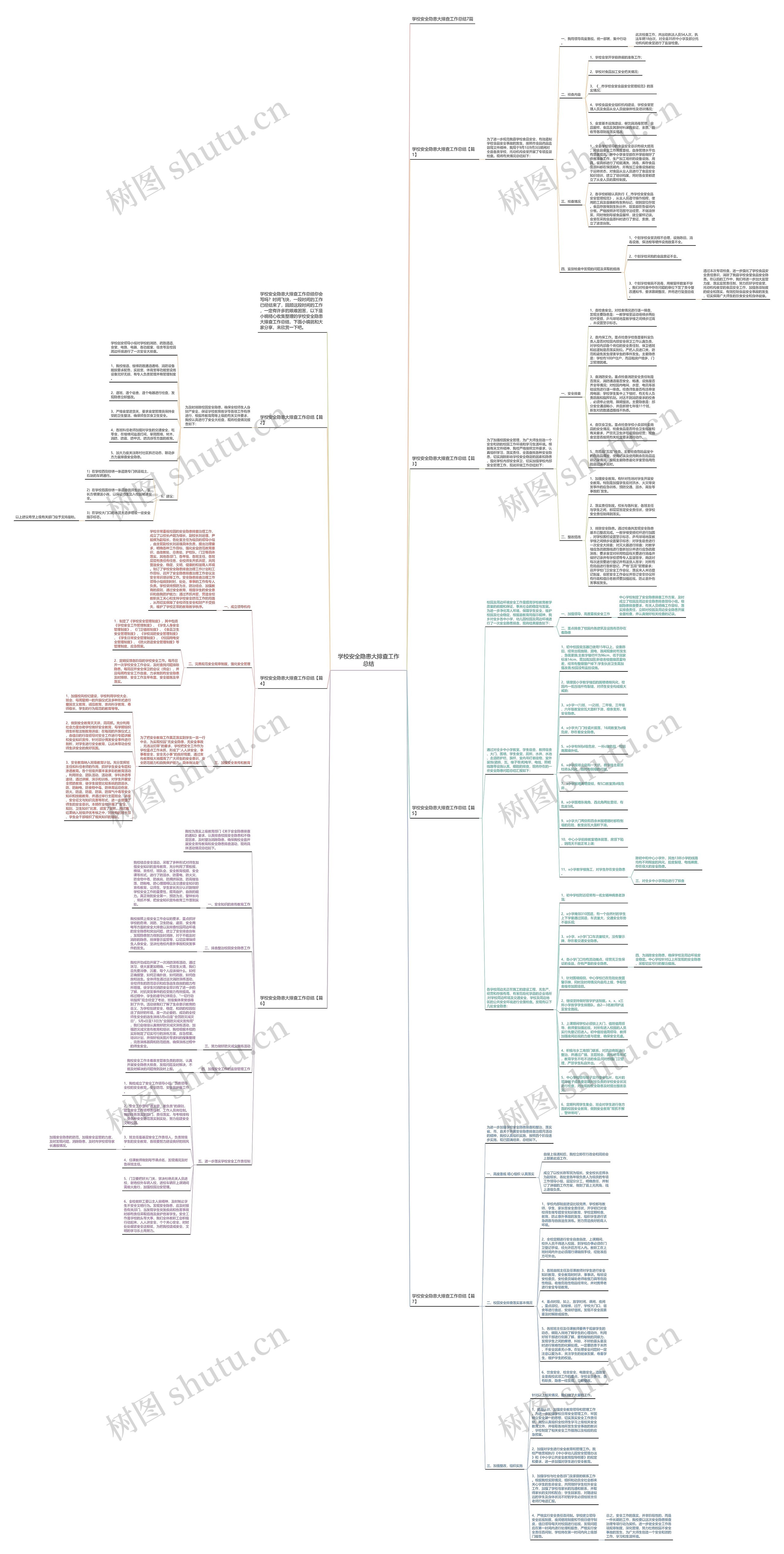 学校安全隐患大排查工作总结思维导图