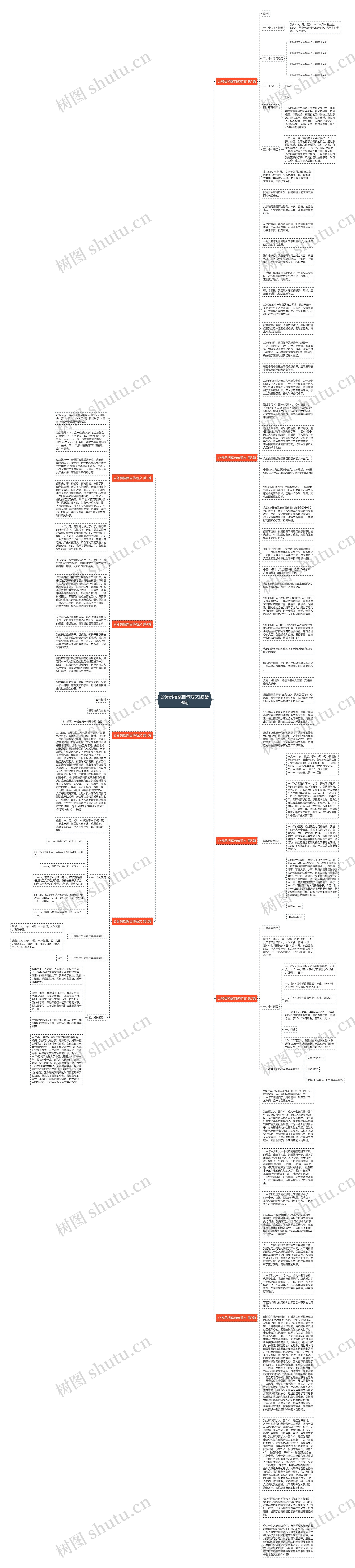 公务员档案自传范文(必备9篇)思维导图