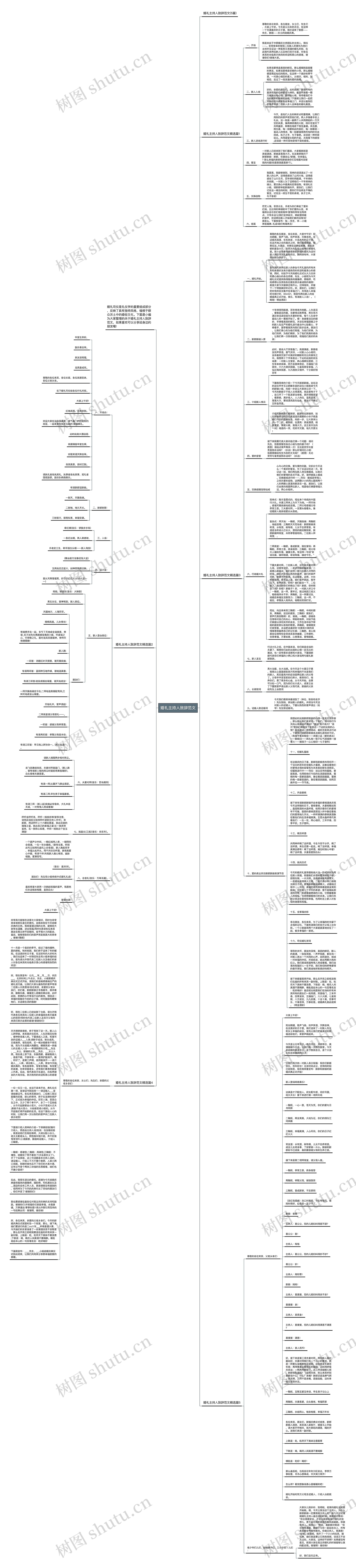 婚礼主持人致辞范文思维导图