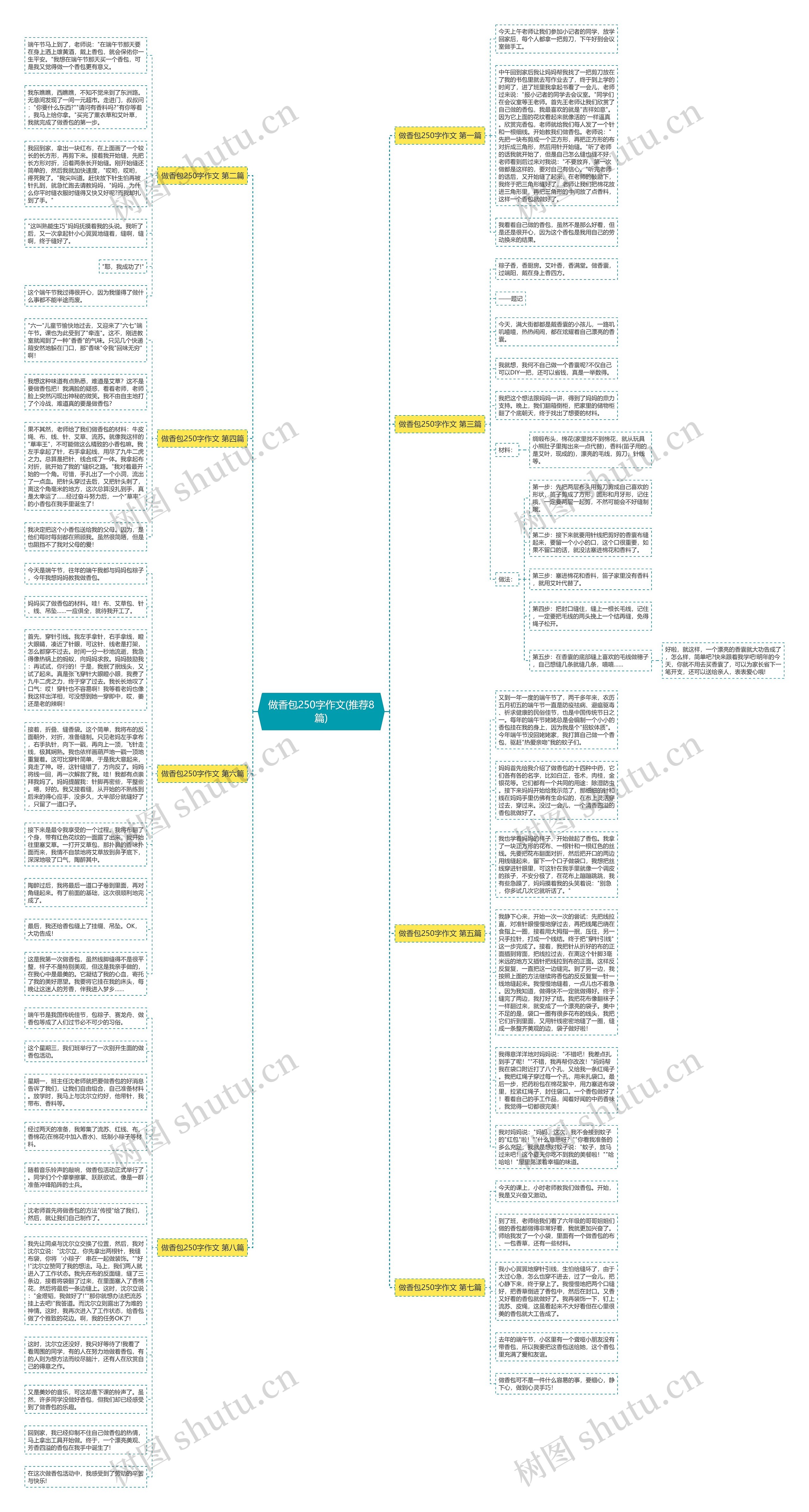 做香包250字作文(推荐8篇)思维导图