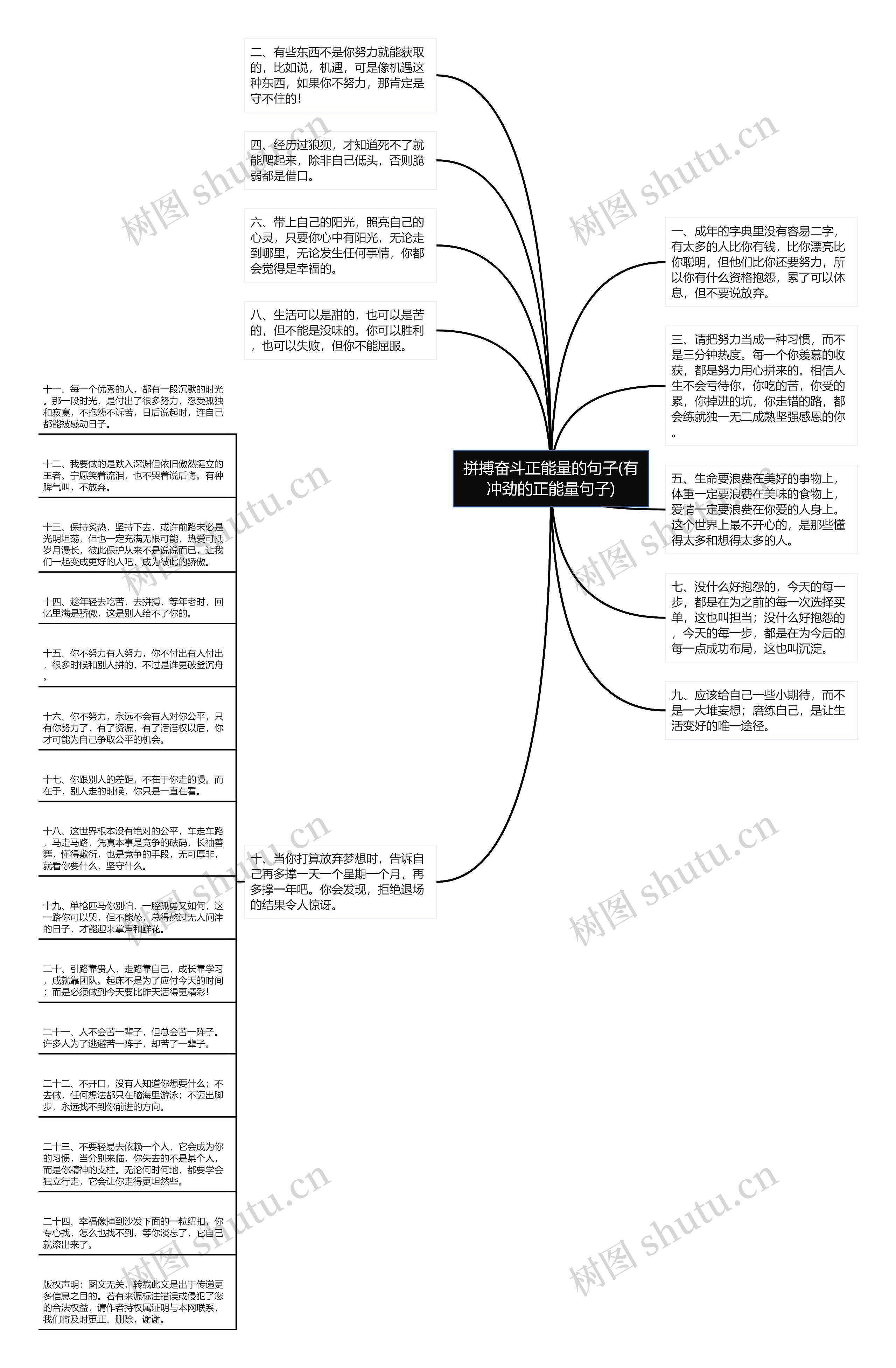 拼搏奋斗正能量的句子(有冲劲的正能量句子)思维导图