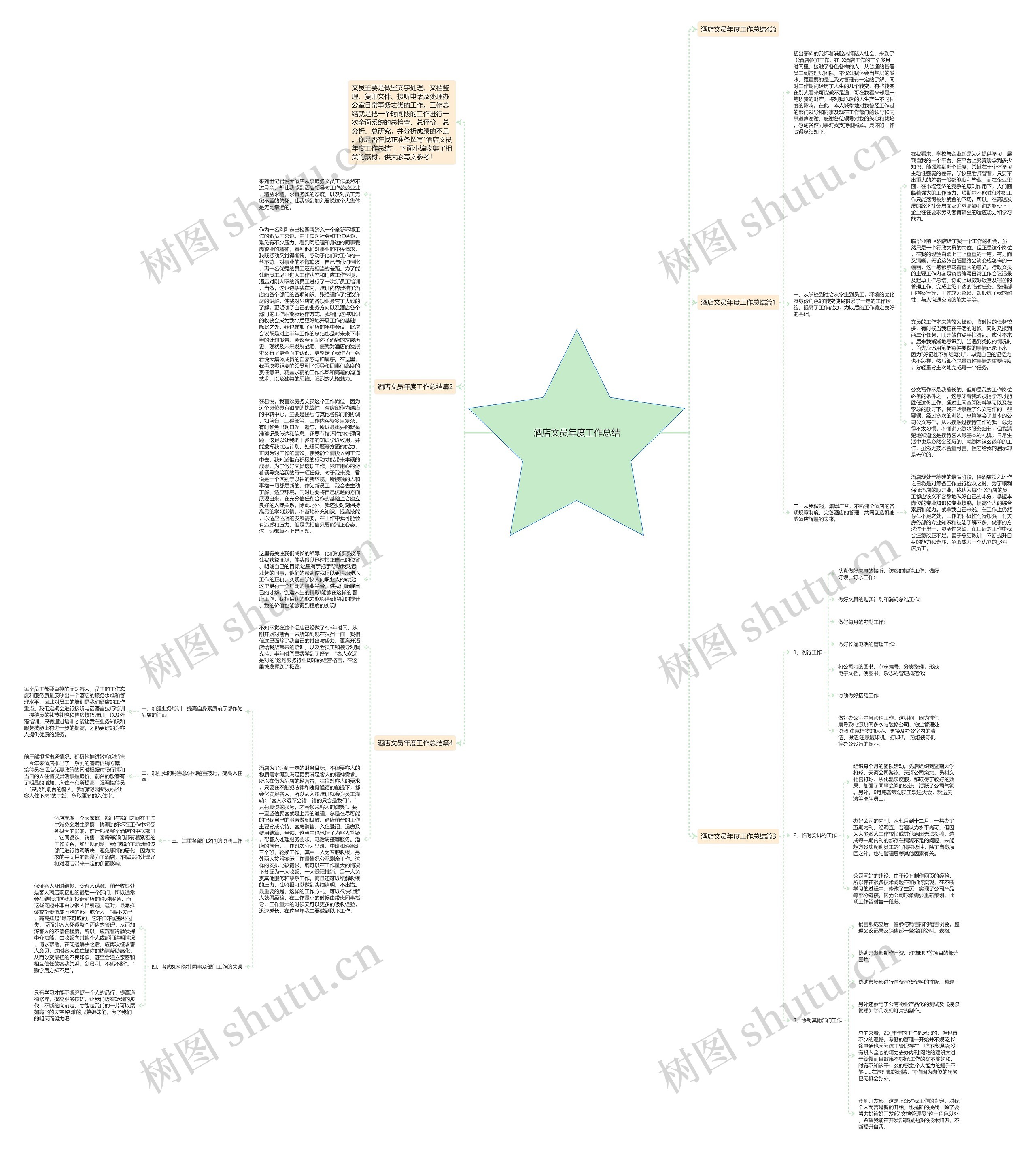 酒店文员年度工作总结思维导图