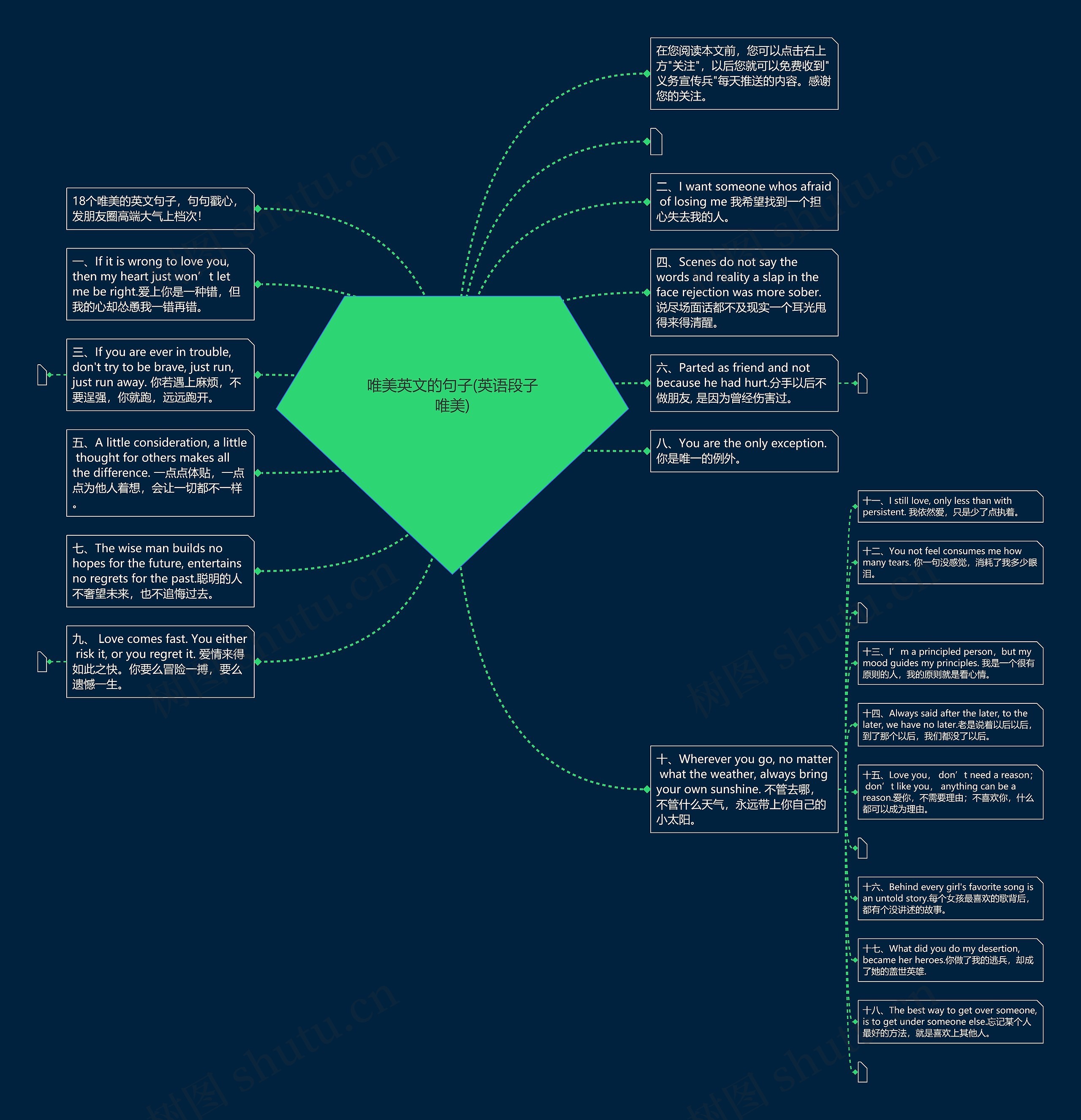 唯美英文的句子(英语段子唯美)思维导图