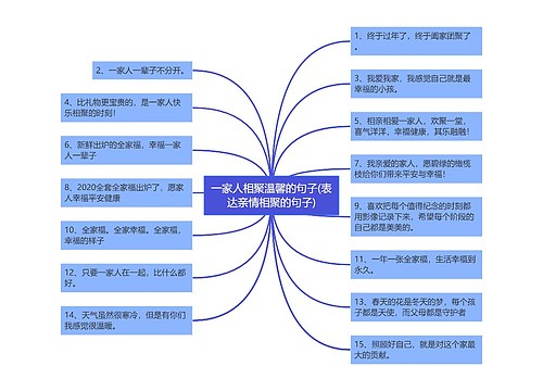 一家人相聚温馨的句子(表达亲情相聚的句子)