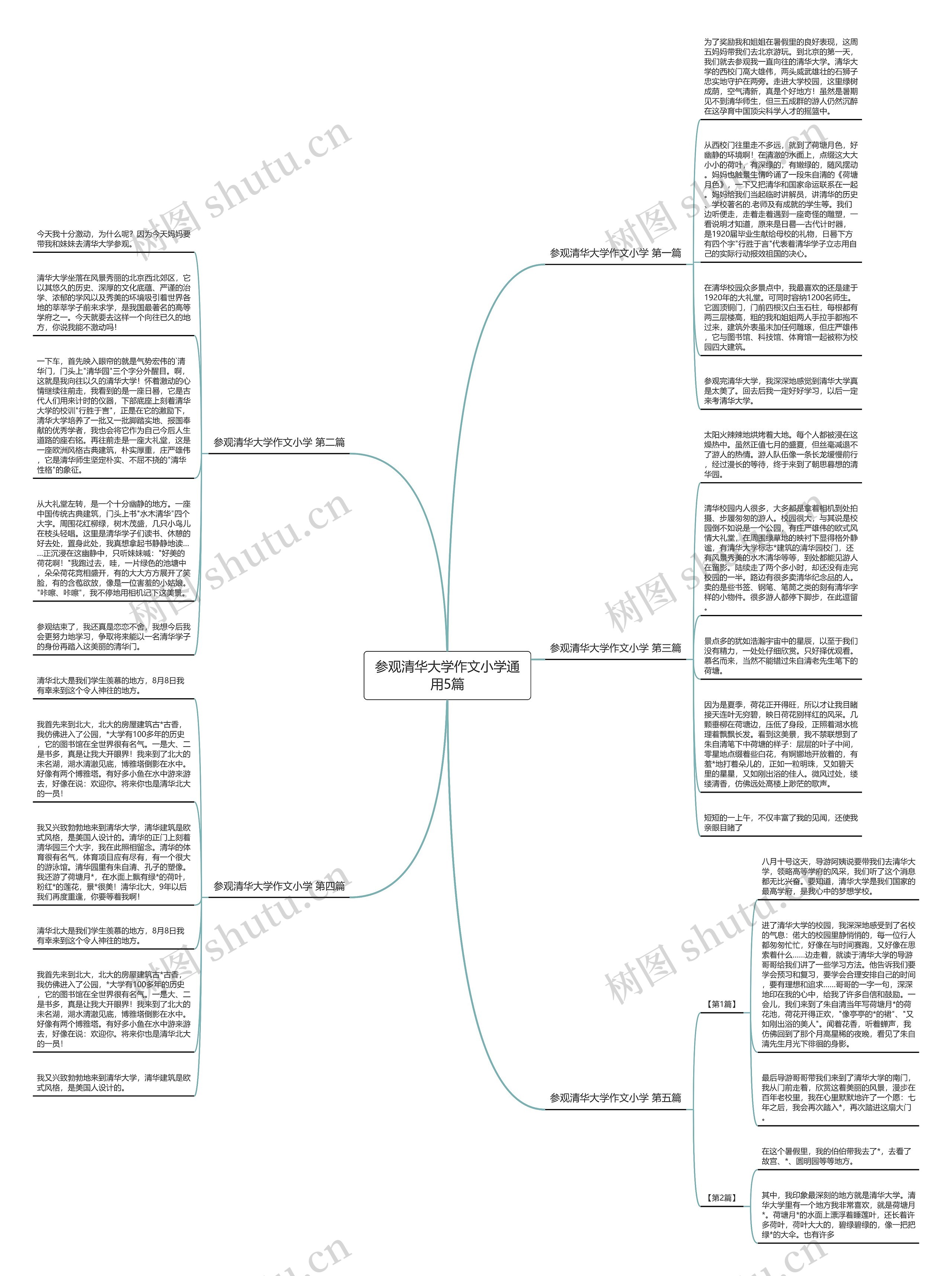 参观清华大学作文小学通用5篇思维导图