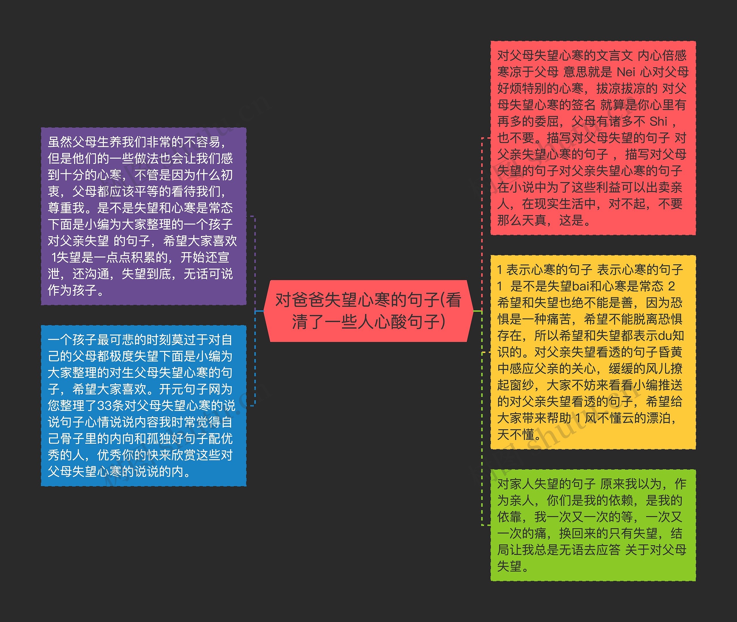 对爸爸失望心寒的句子(看清了一些人心酸句子)思维导图