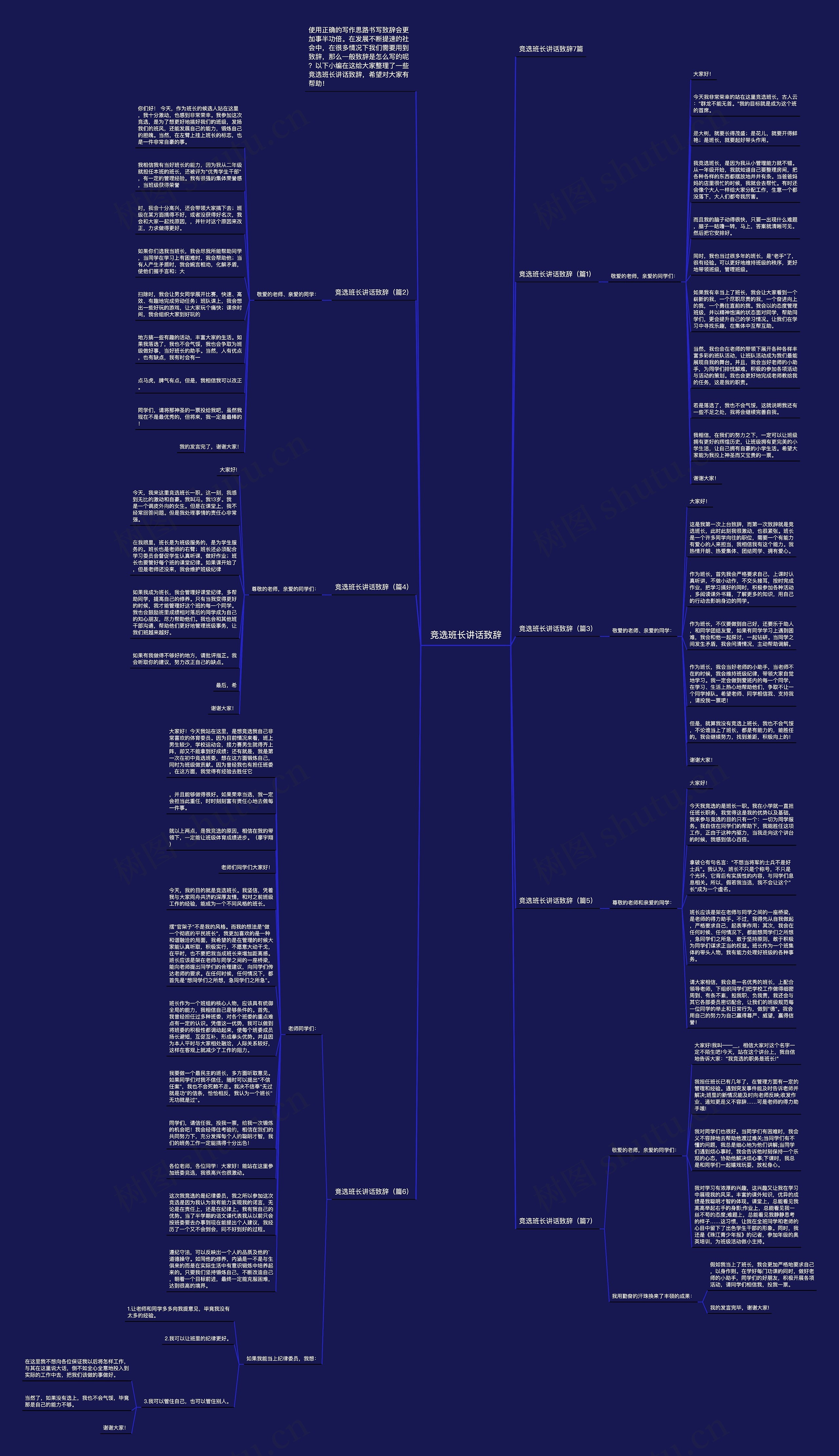 竞选班长讲话致辞思维导图