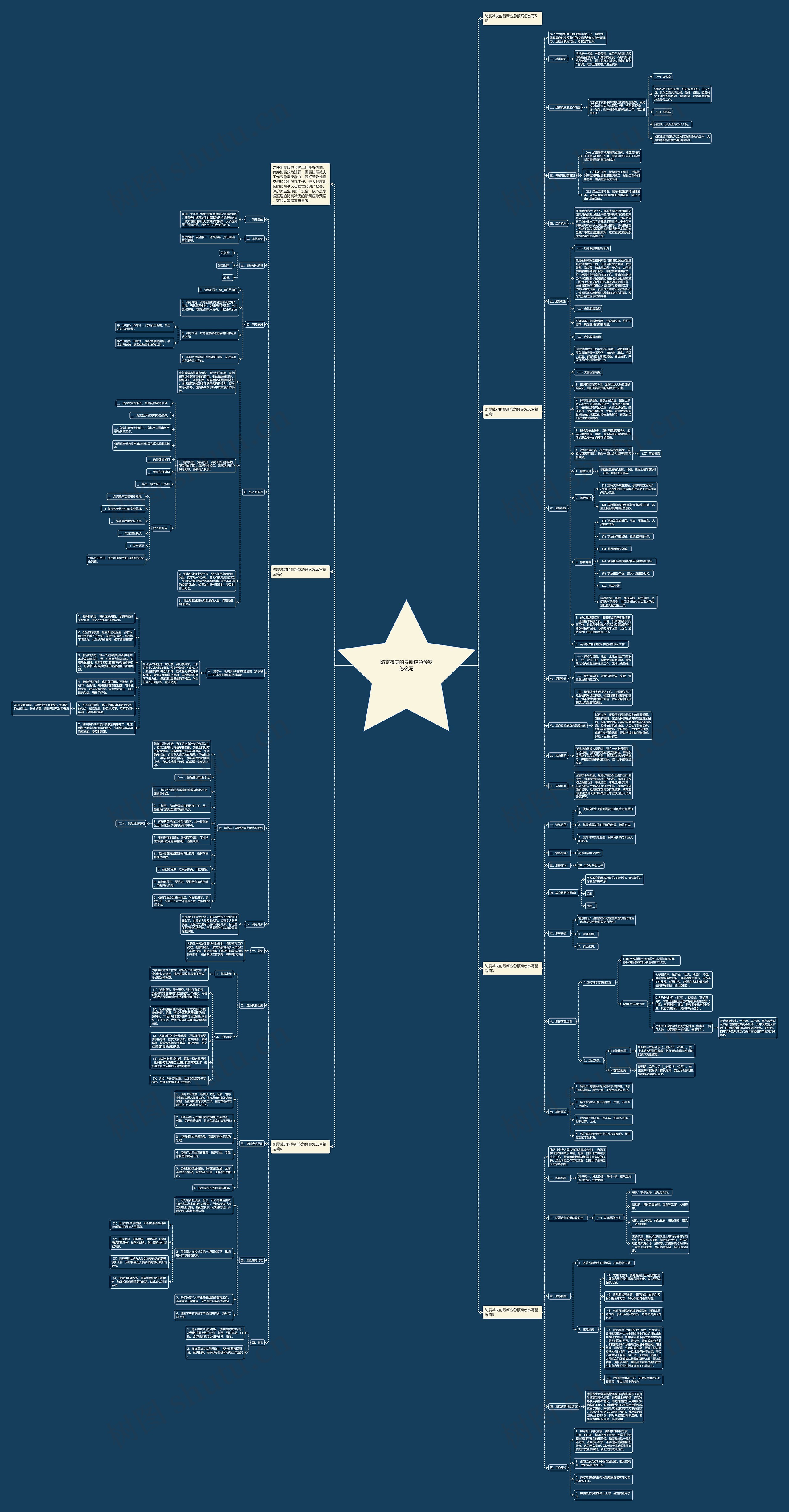 防震减灾的最新应急预案怎么写思维导图