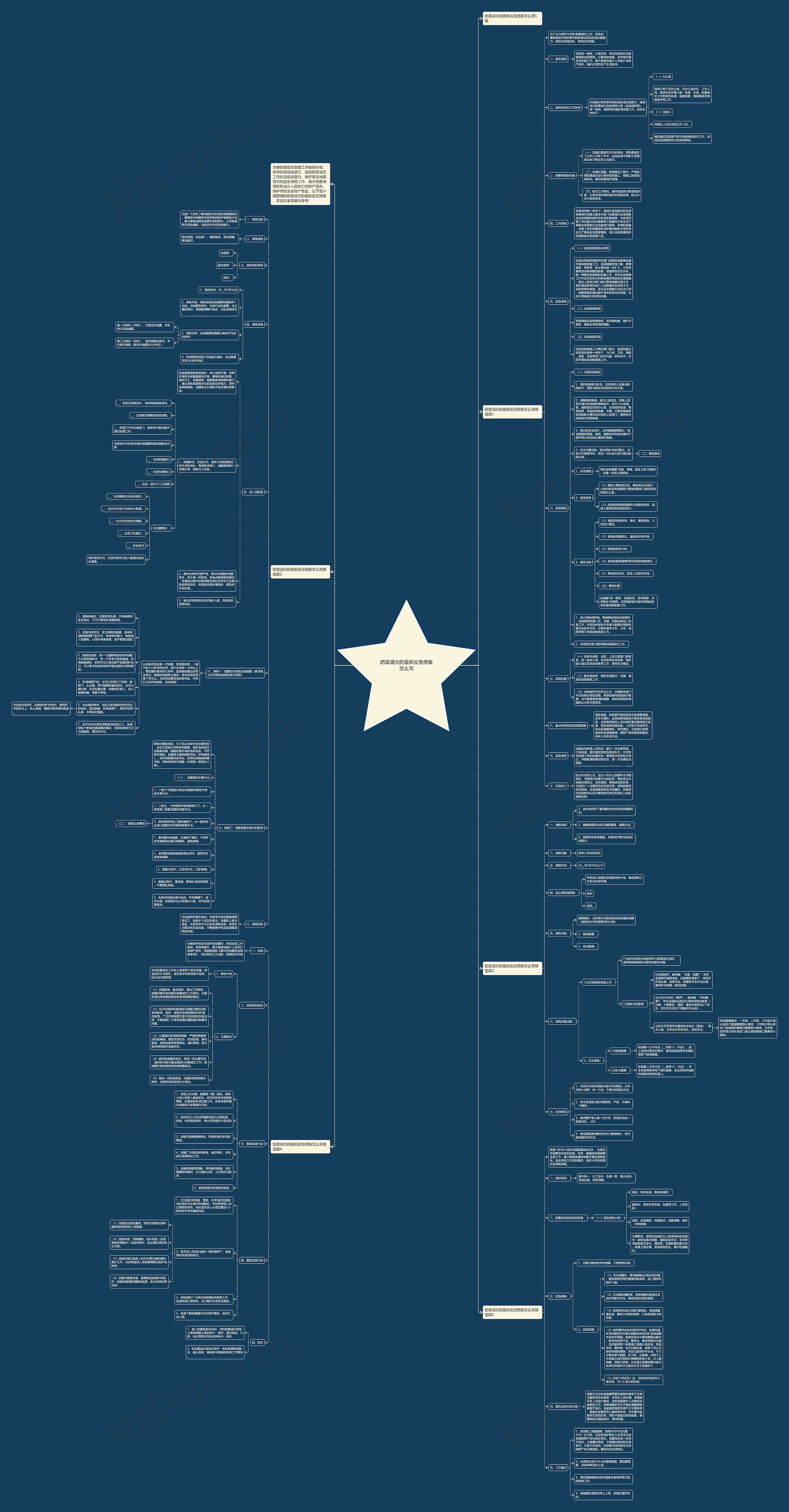 防震减灾的最新应急预案怎么写 防震减灾的最新应急预案怎么写