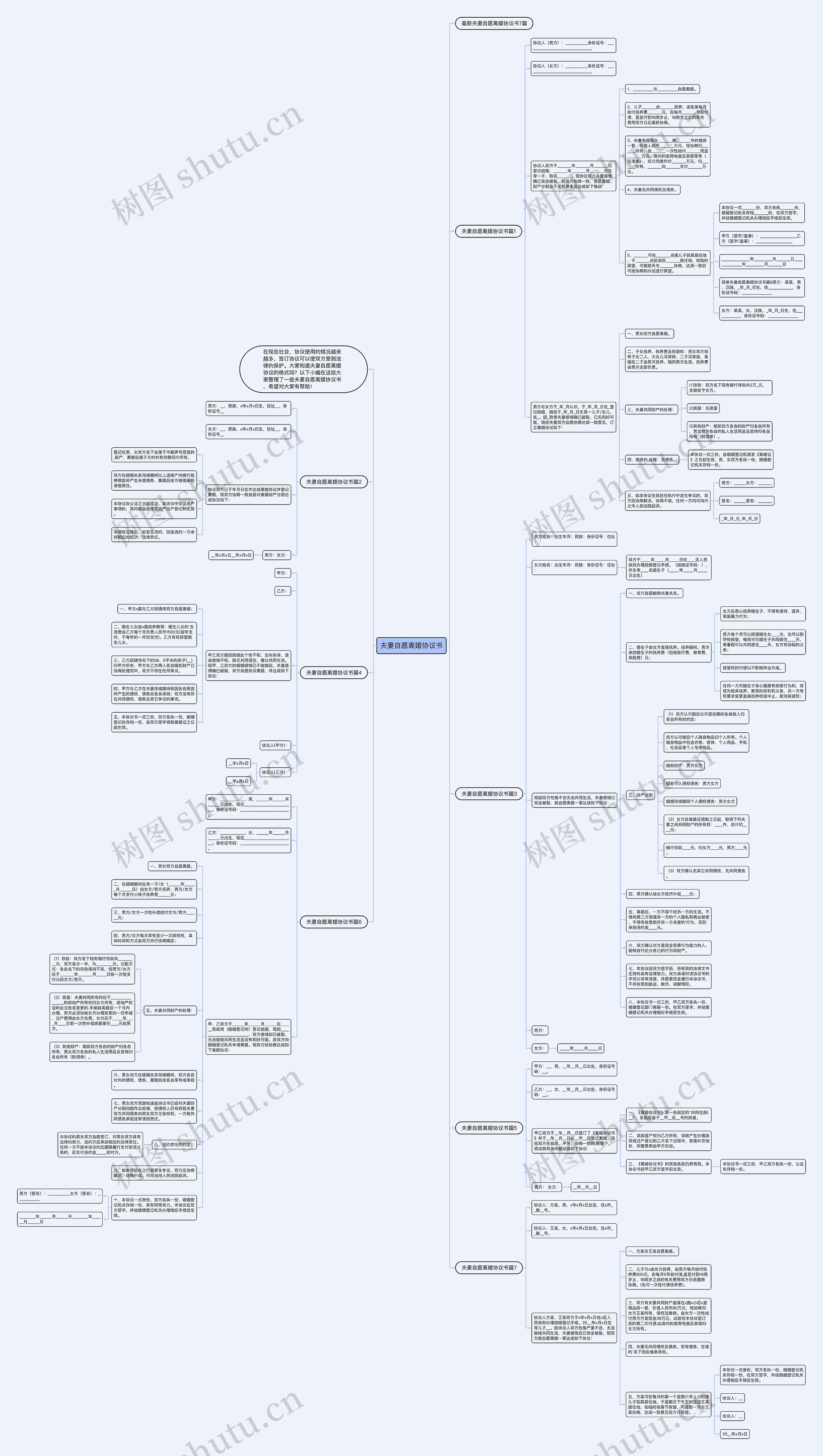 夫妻自愿离婚协议书思维导图