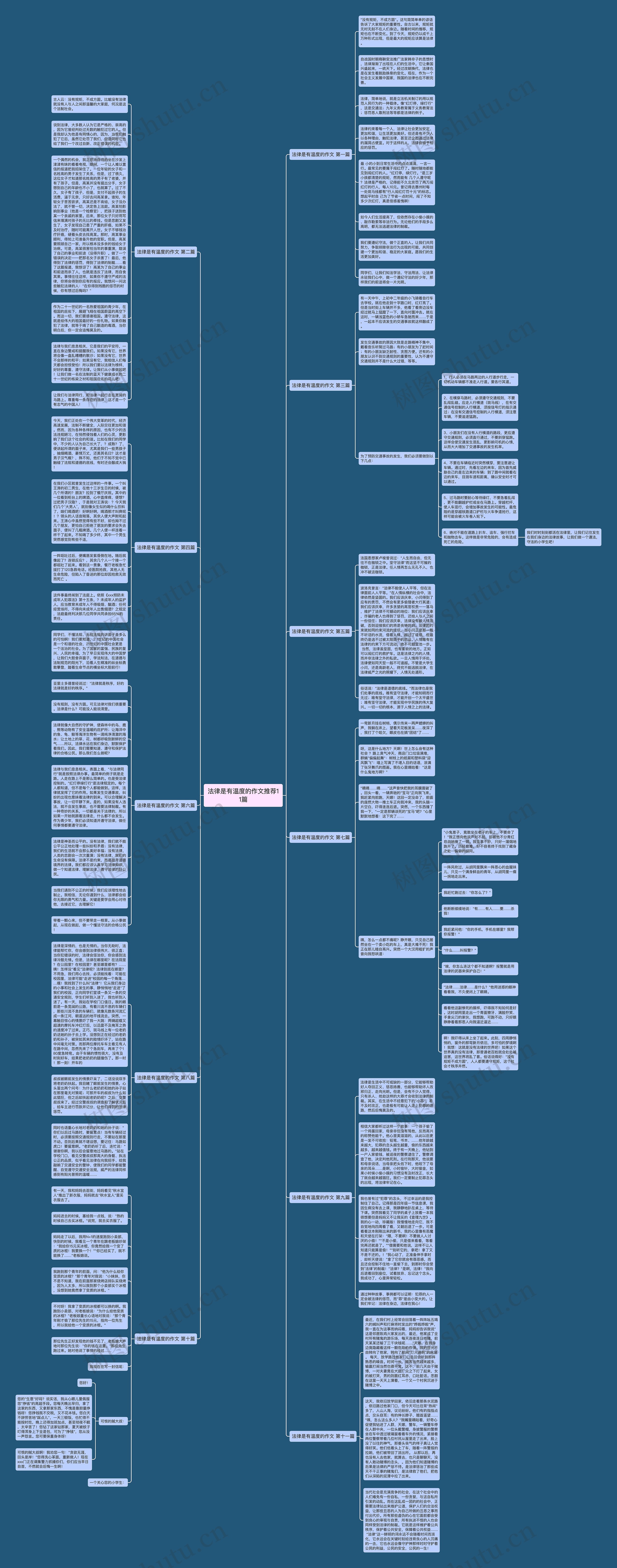 法律是有温度的作文推荐11篇思维导图