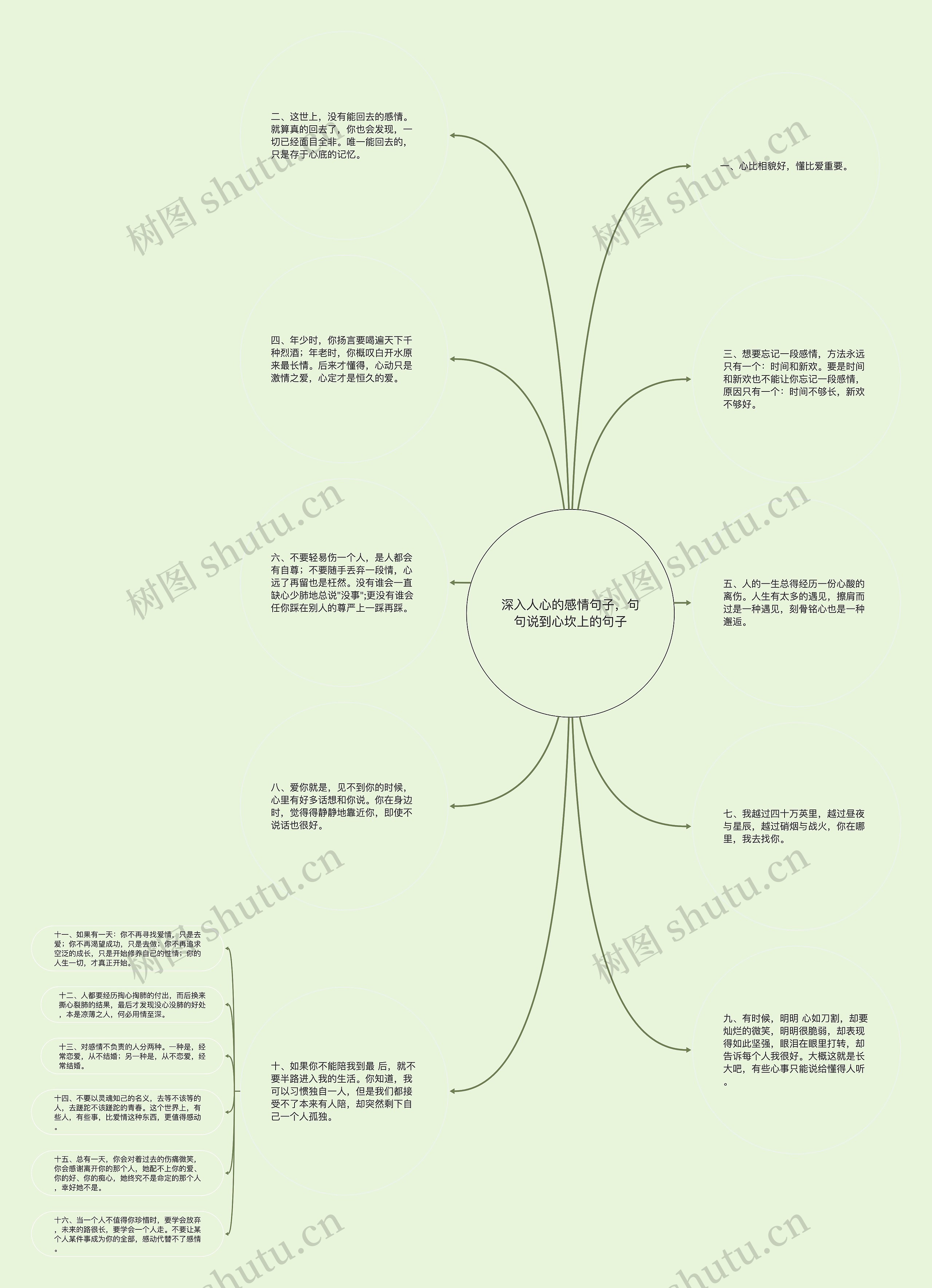 深入人心的感情句子，句句说到心坎上的句子思维导图